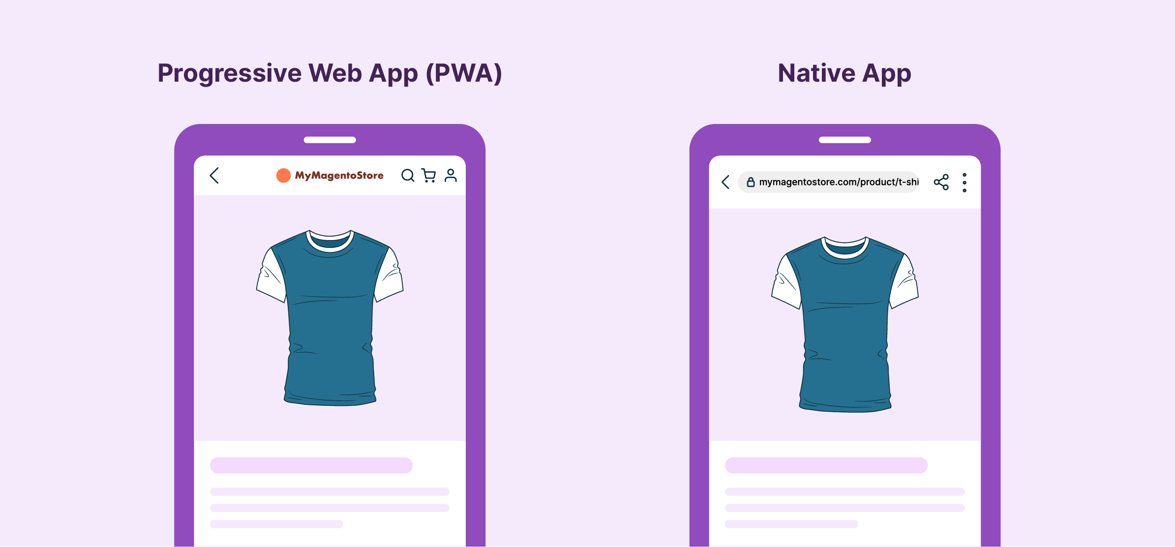 Progressive Web App (PWA) explained