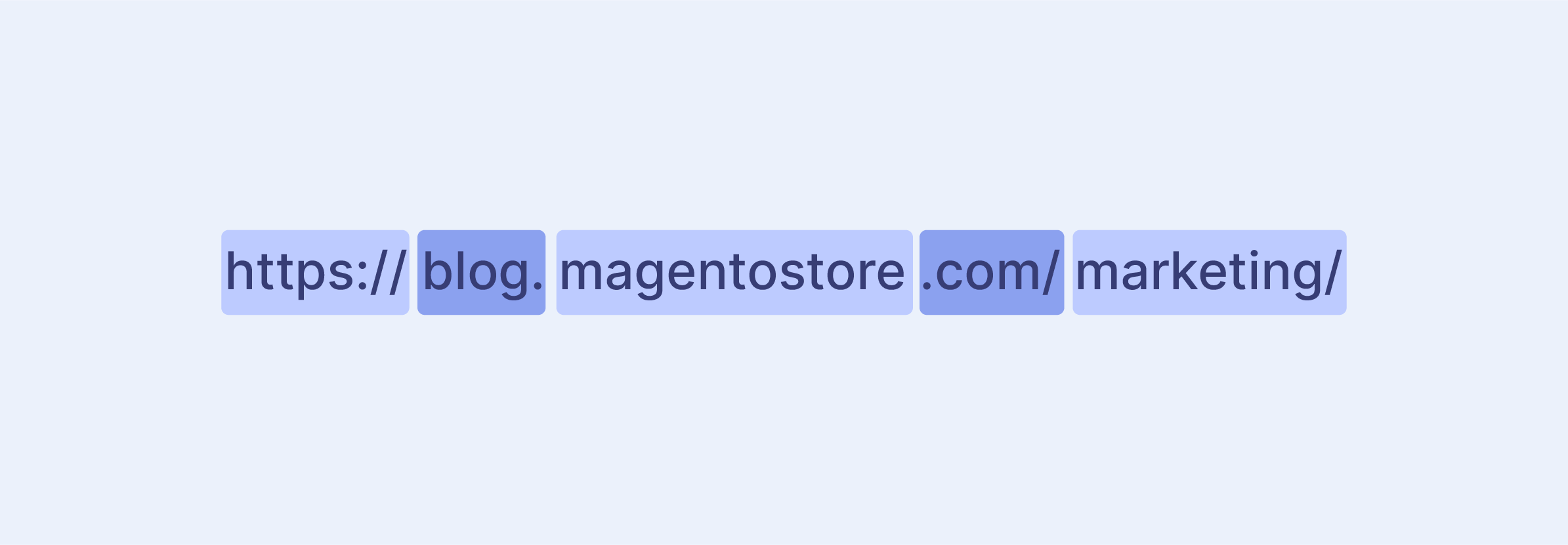 Enhanced URL structures for better Magento SEO