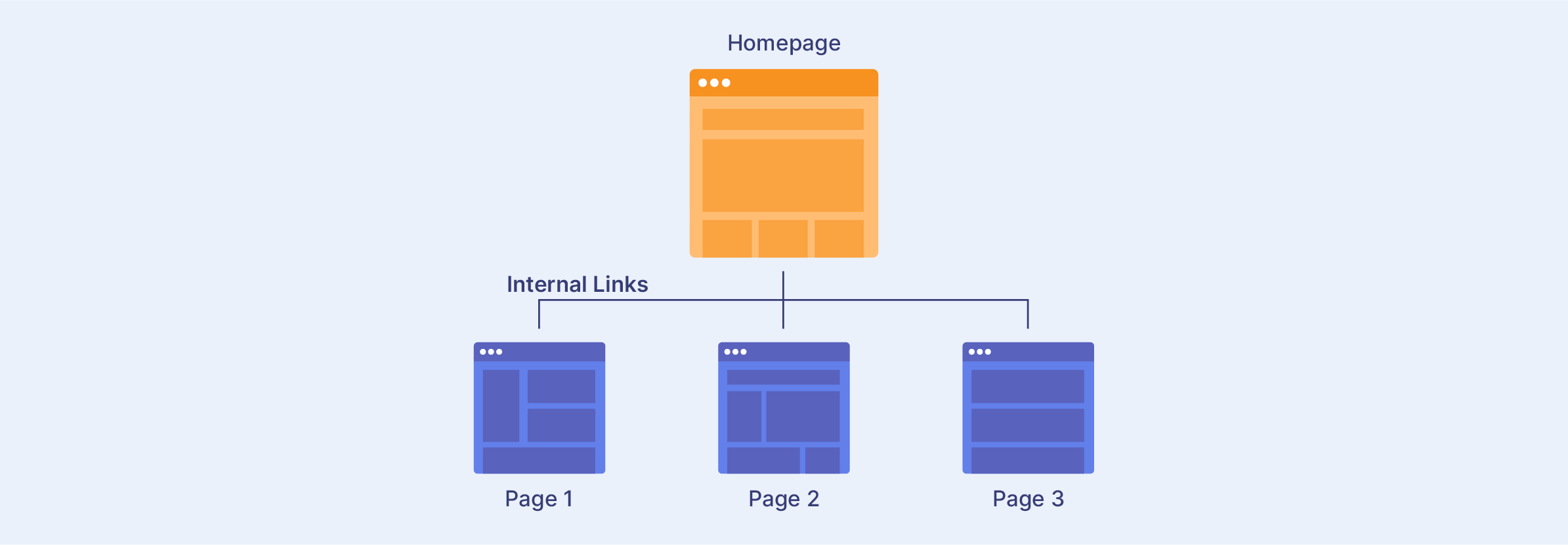 Optimized site structure for Magento SEO