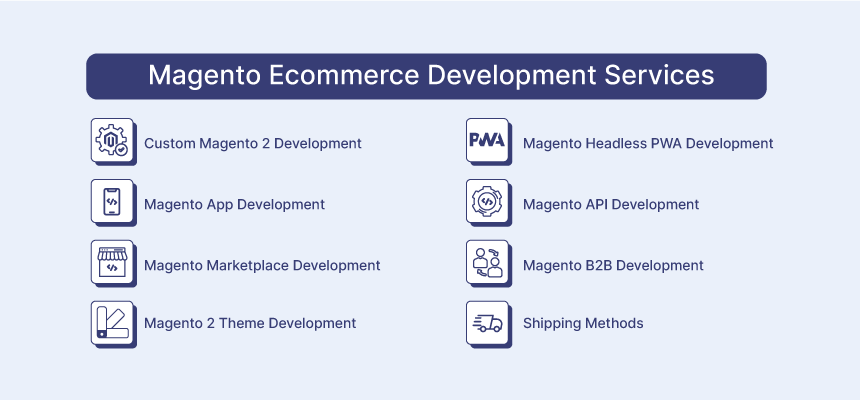 Magento Ecommerce Development Services