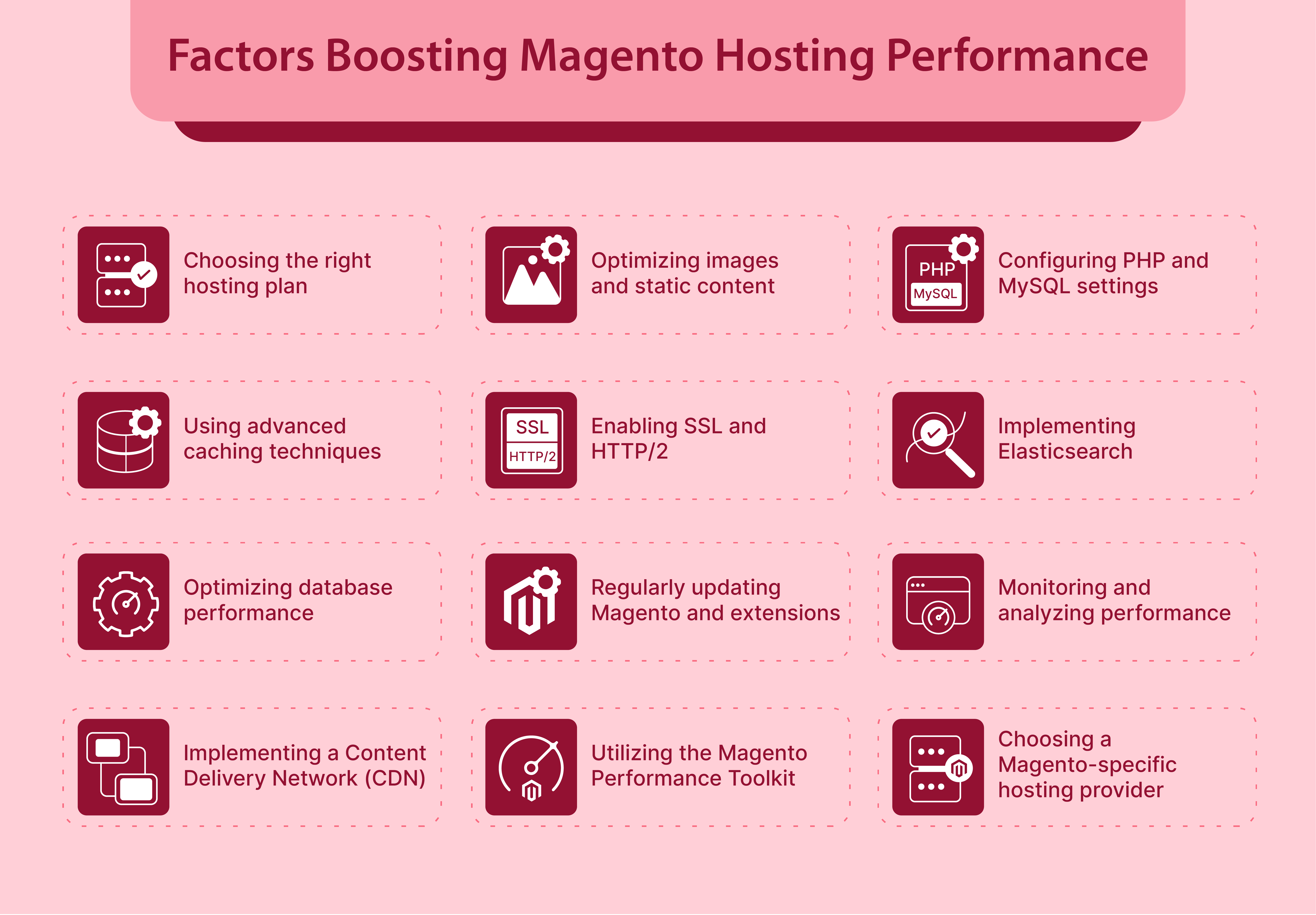 Factors Boosting Magento Hosting Performance