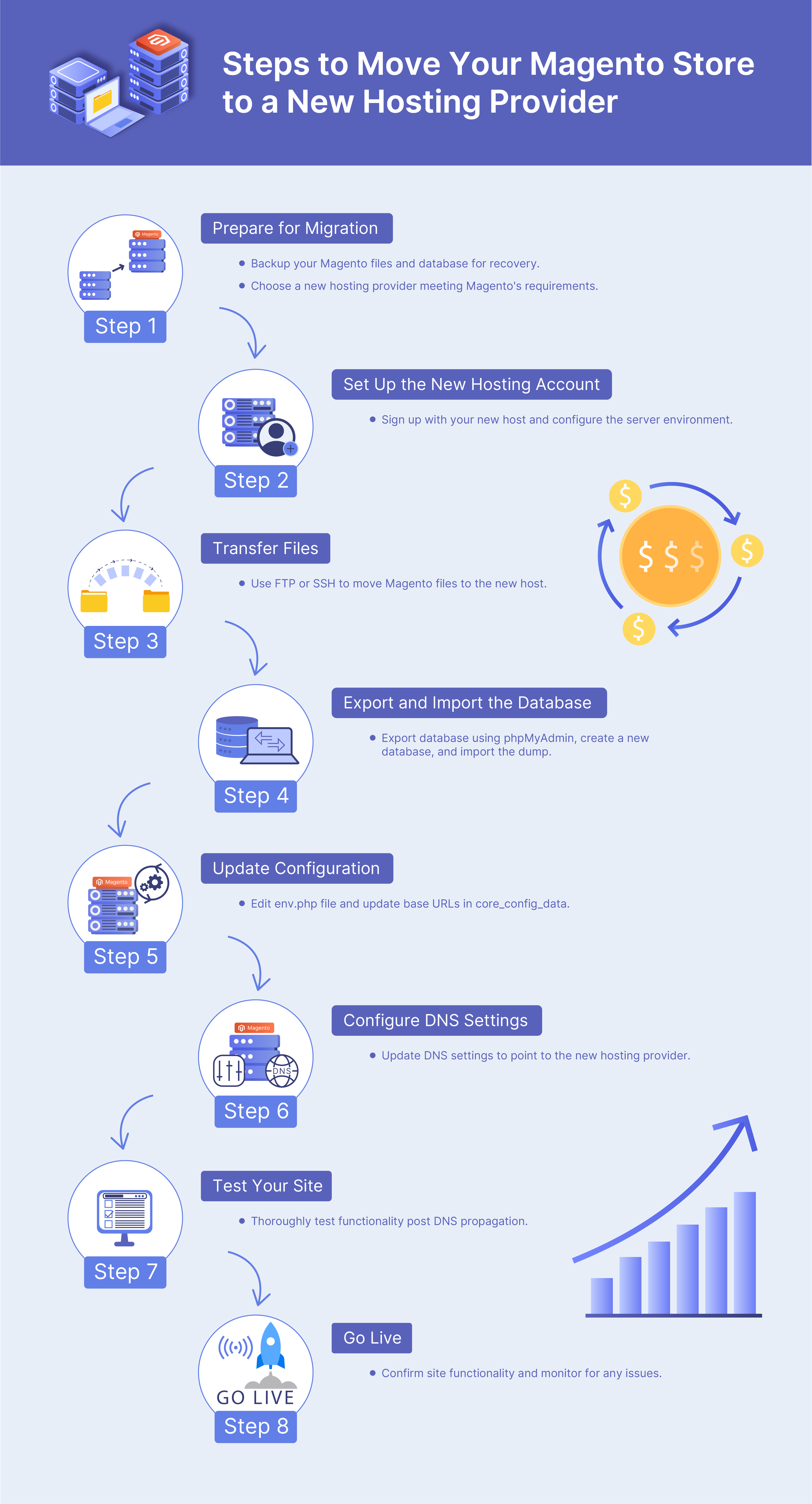 Step-by-step guide to migrating your Magento store to a new host