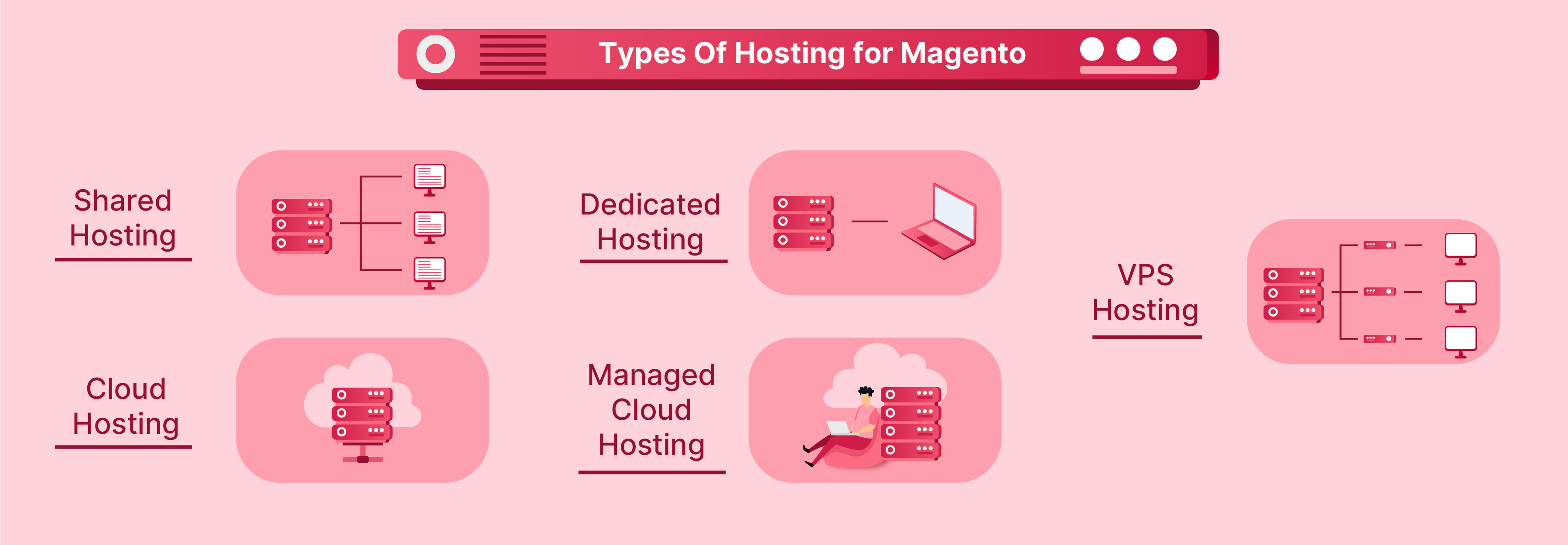 Types of Magento Hosting