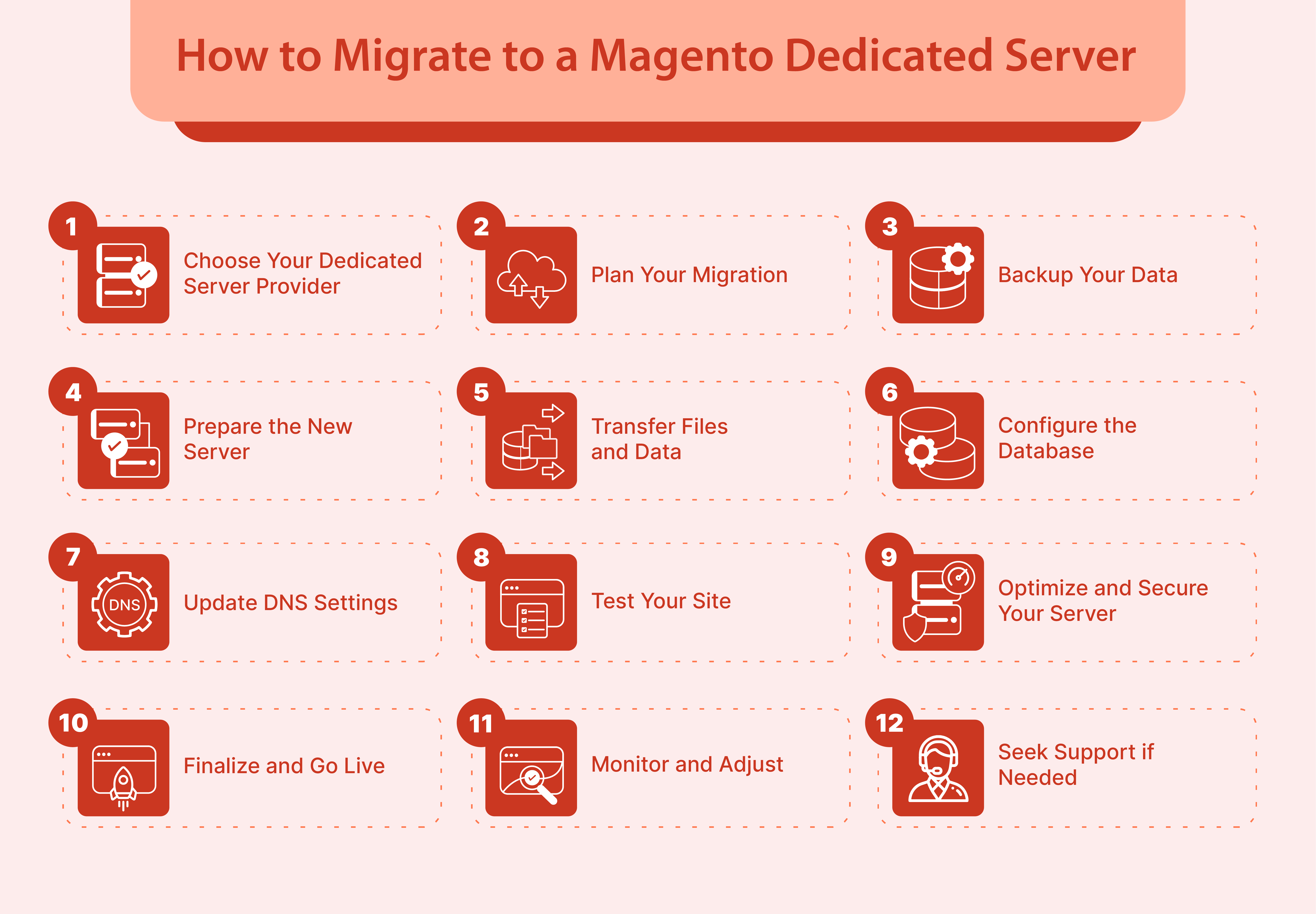Step-by-step guide on migrating to a Magento dedicated server