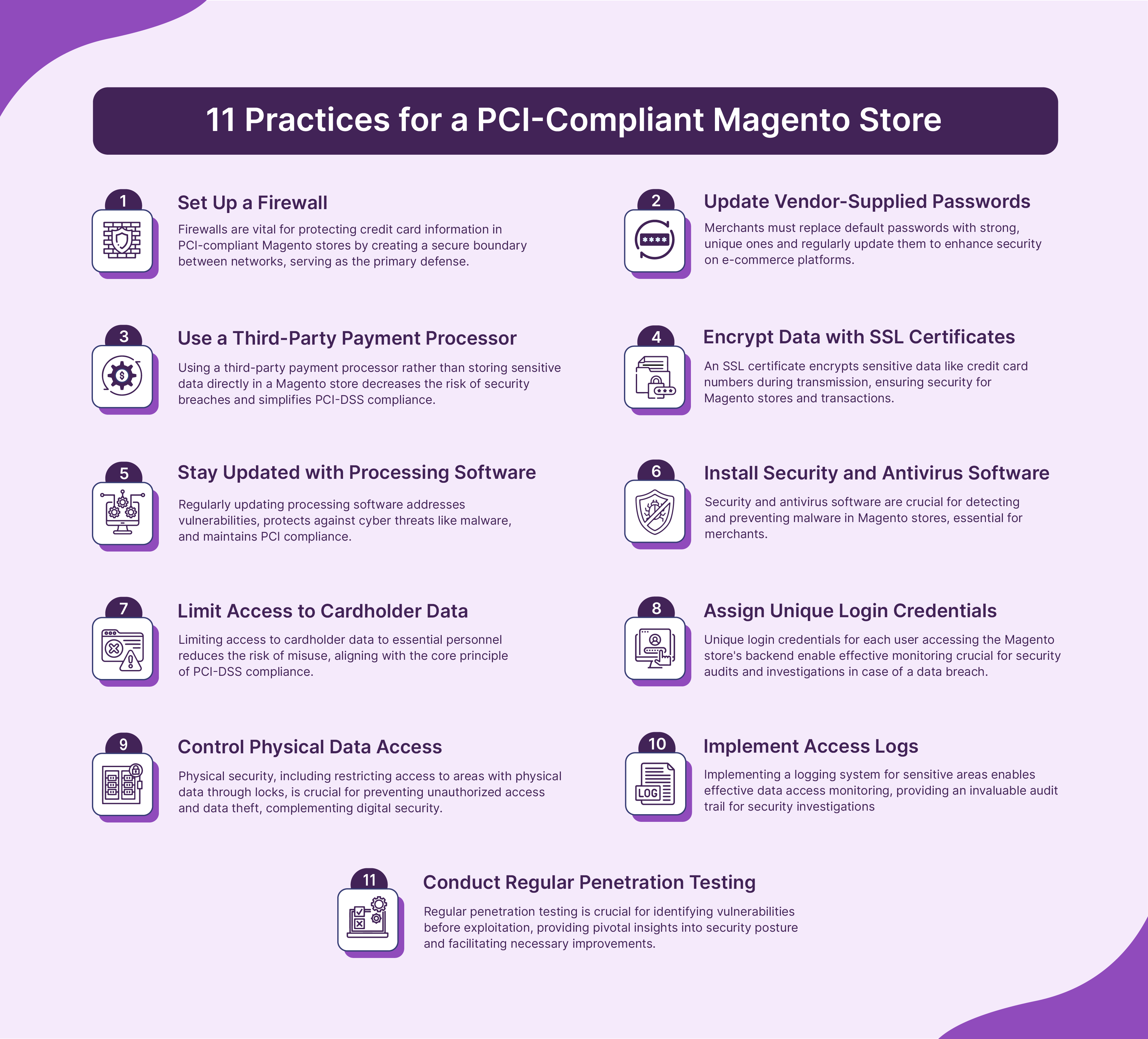 PCI Magento Hosting Practices for E-Stores