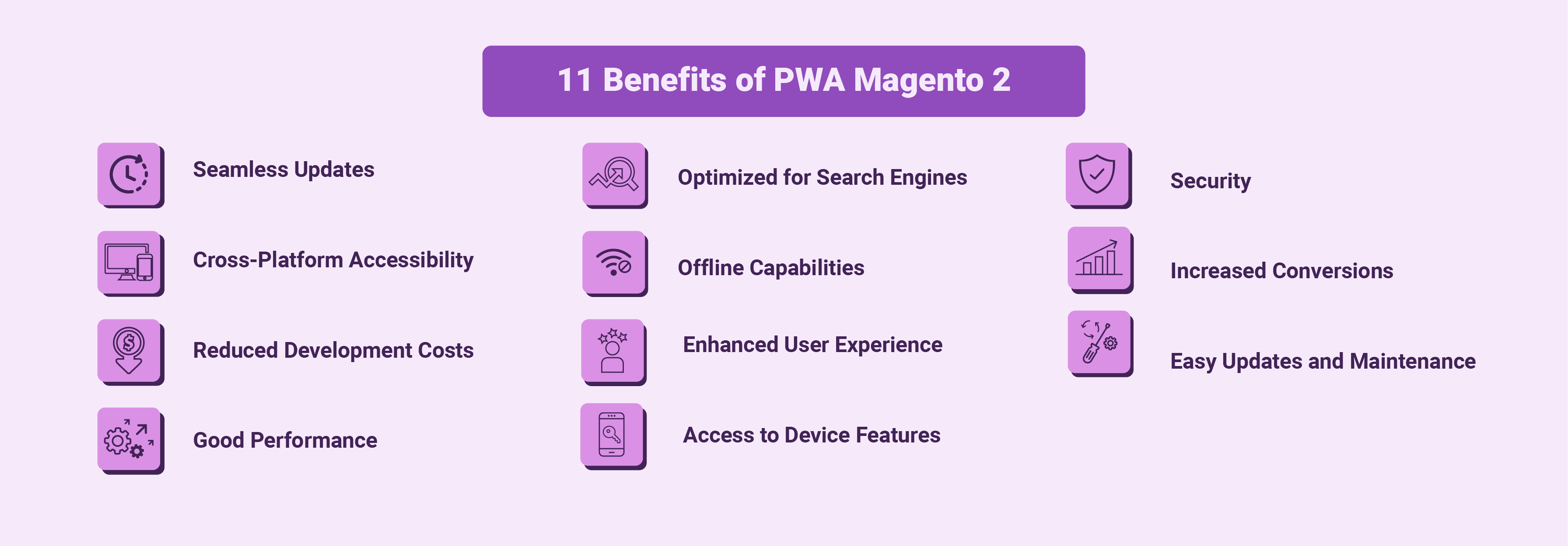 PWA Magento 2 Benefits