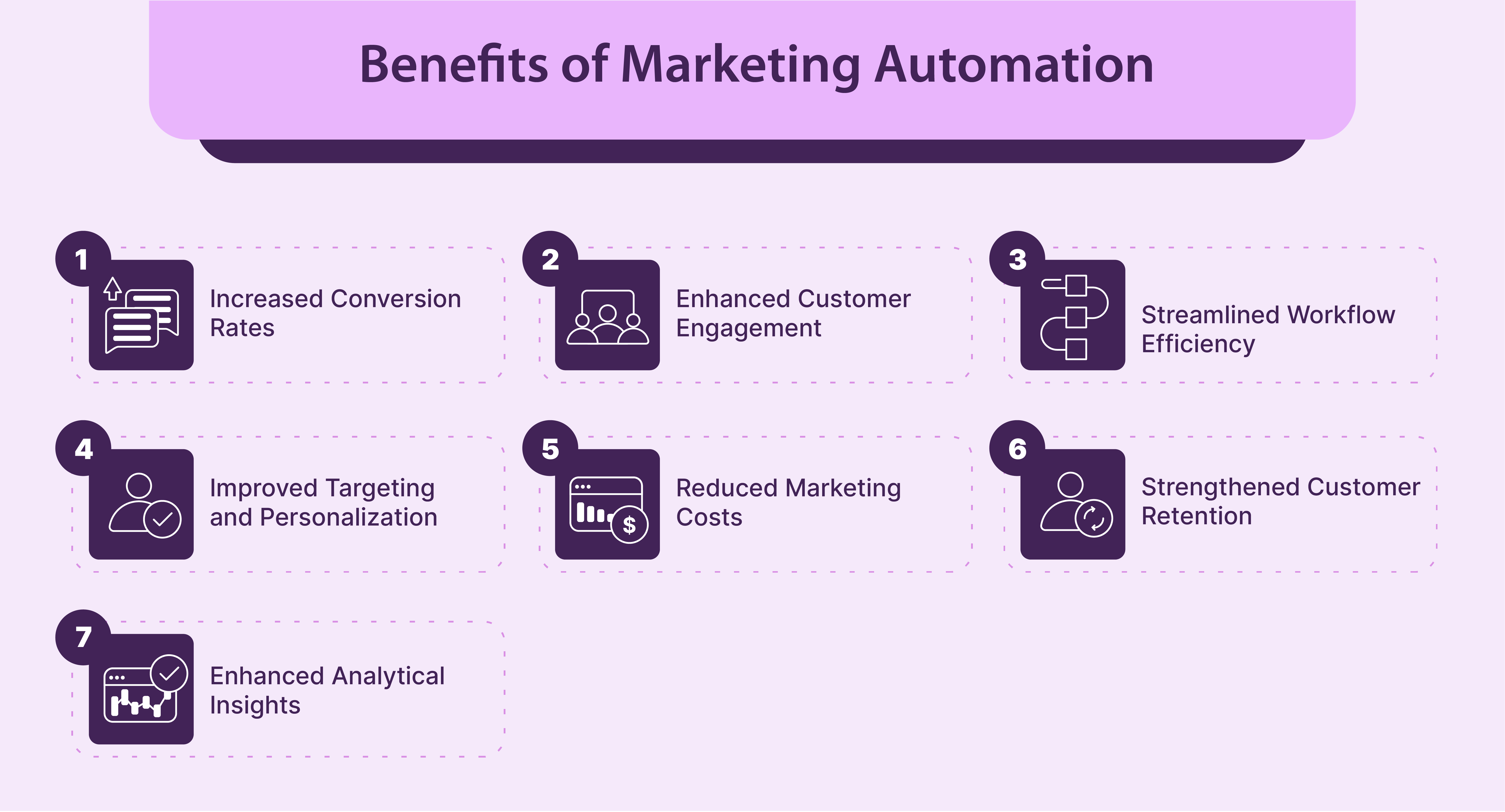 Magento Automation Benefits