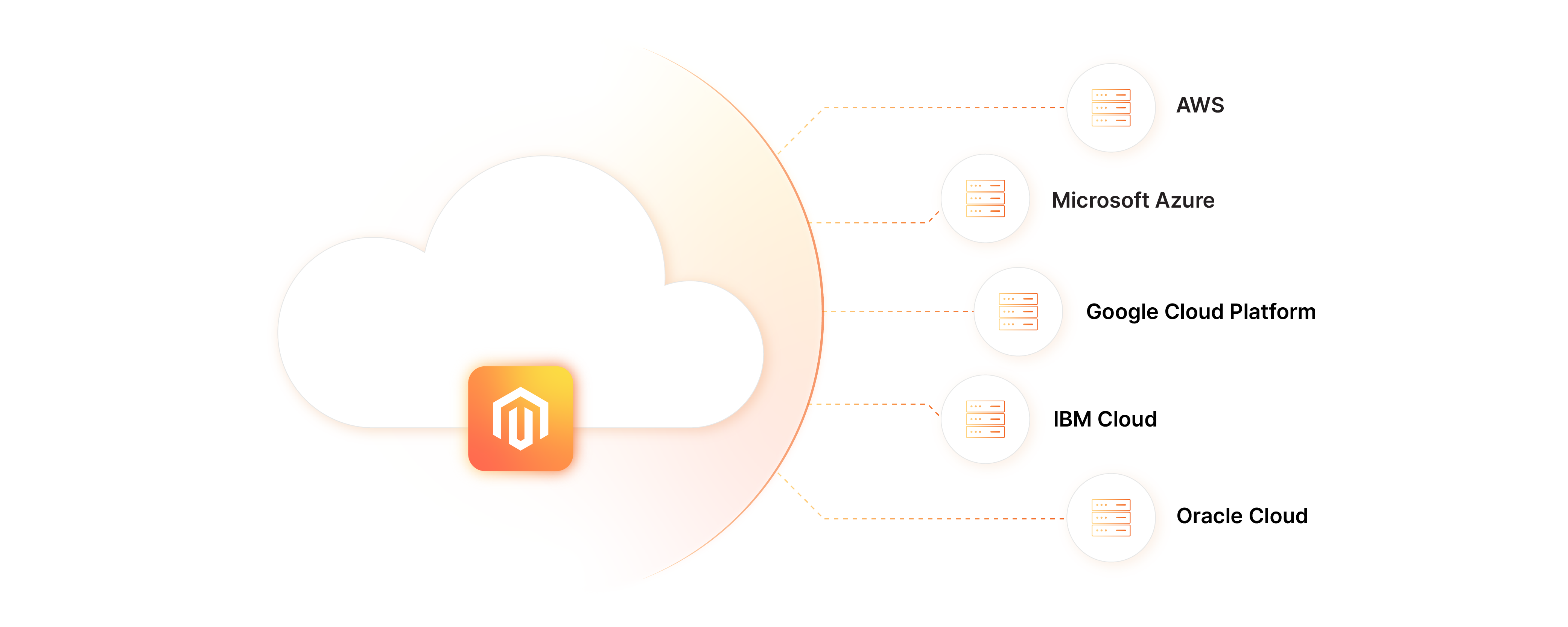 Top Magento Hosting Cloud Providers: Choosing the Ideal Provider