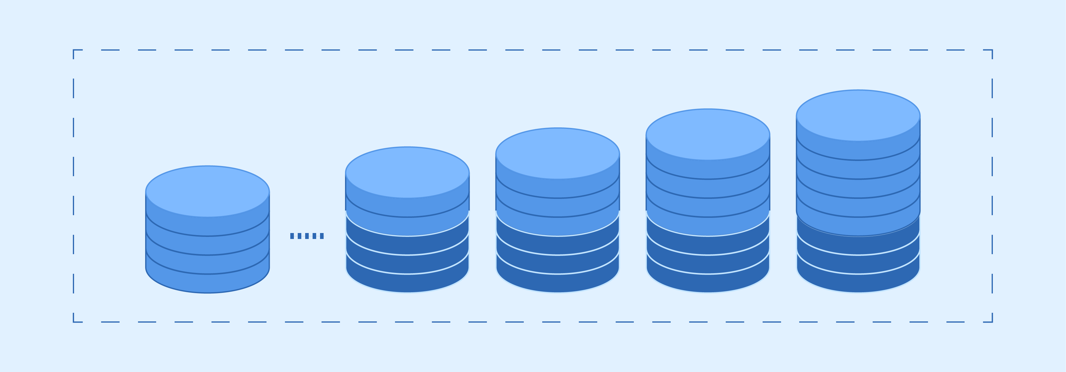 Differential backups capturing all changes since the last full backup for Magento