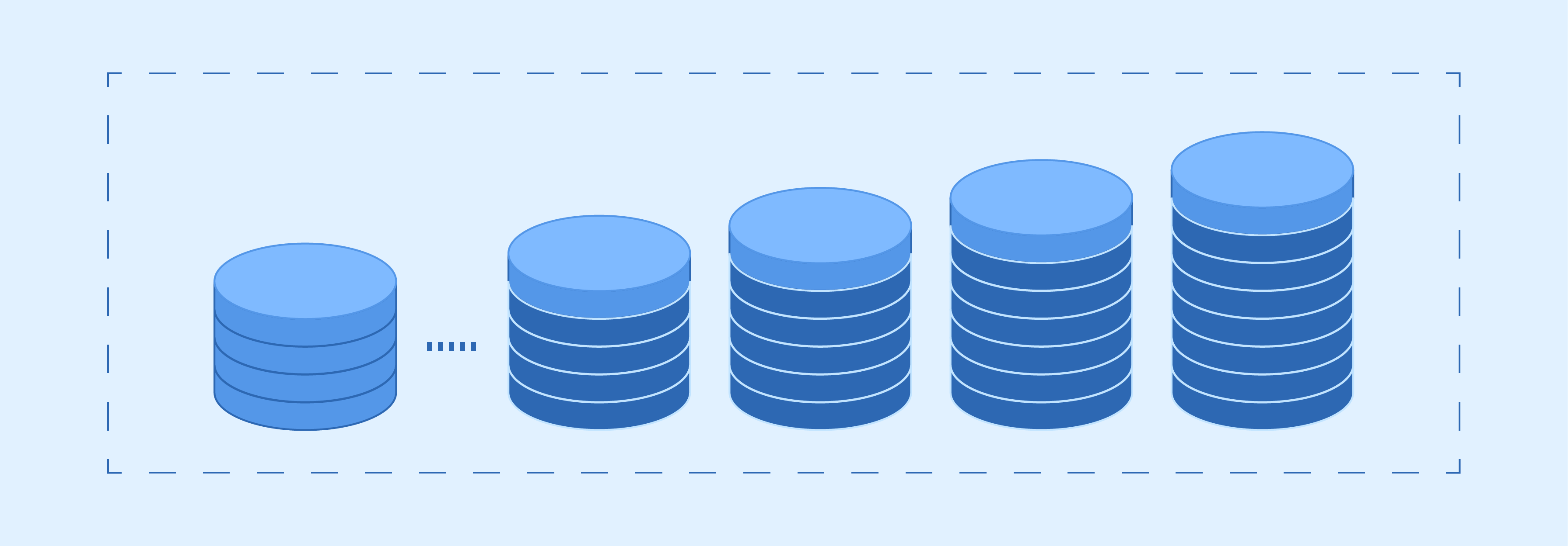 Changes since last backup highlighted in incremental backups for Magento