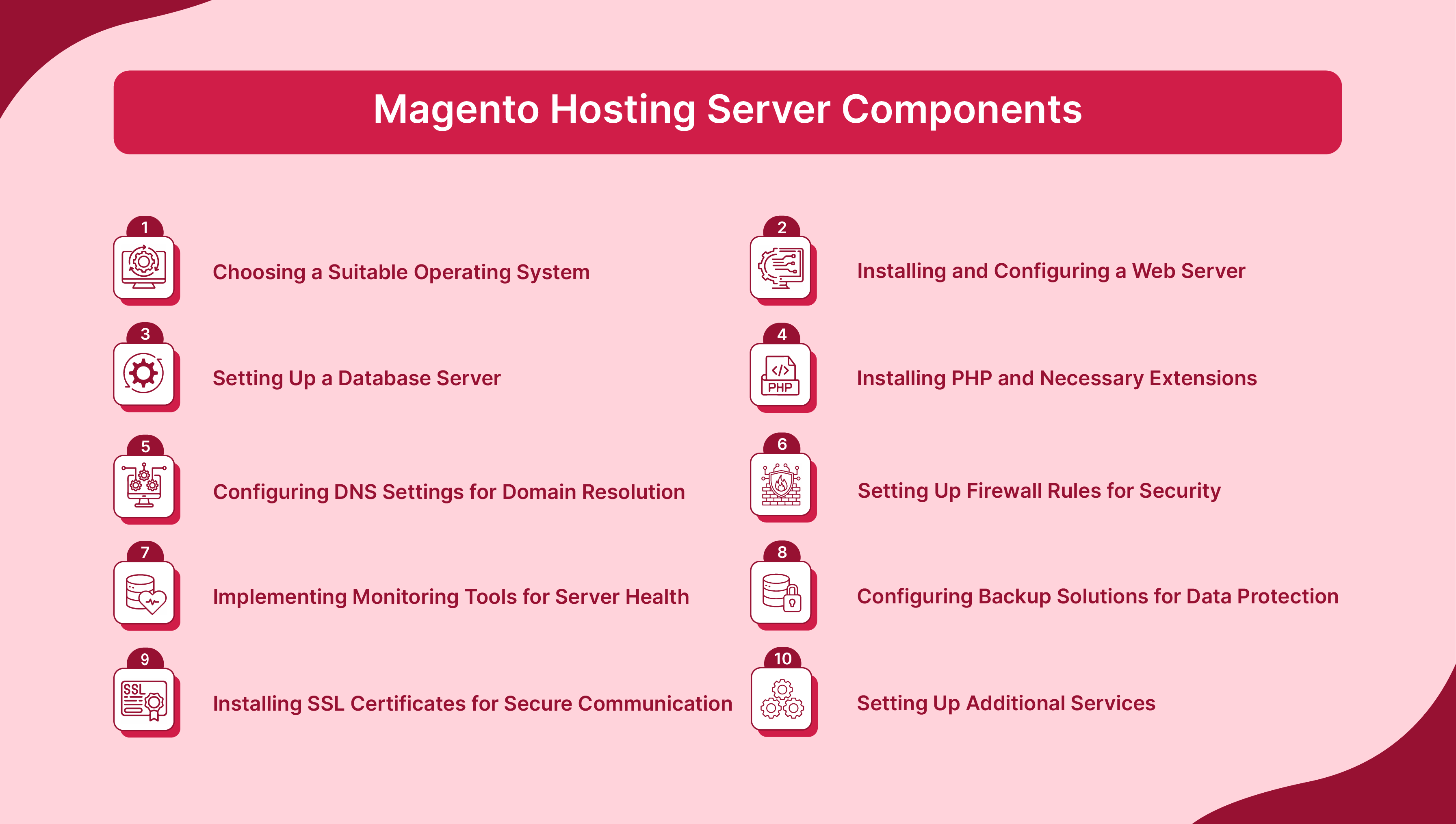 Magento Hosting Server Components