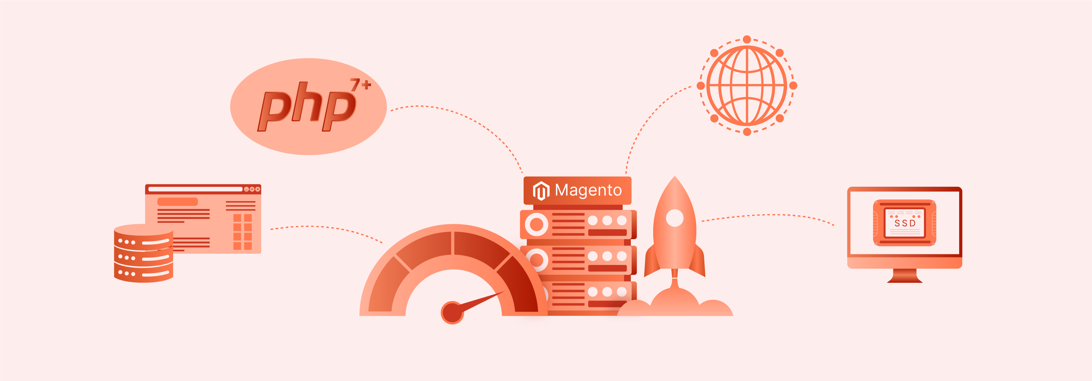 Optimized Magento hosting performance for fast load times