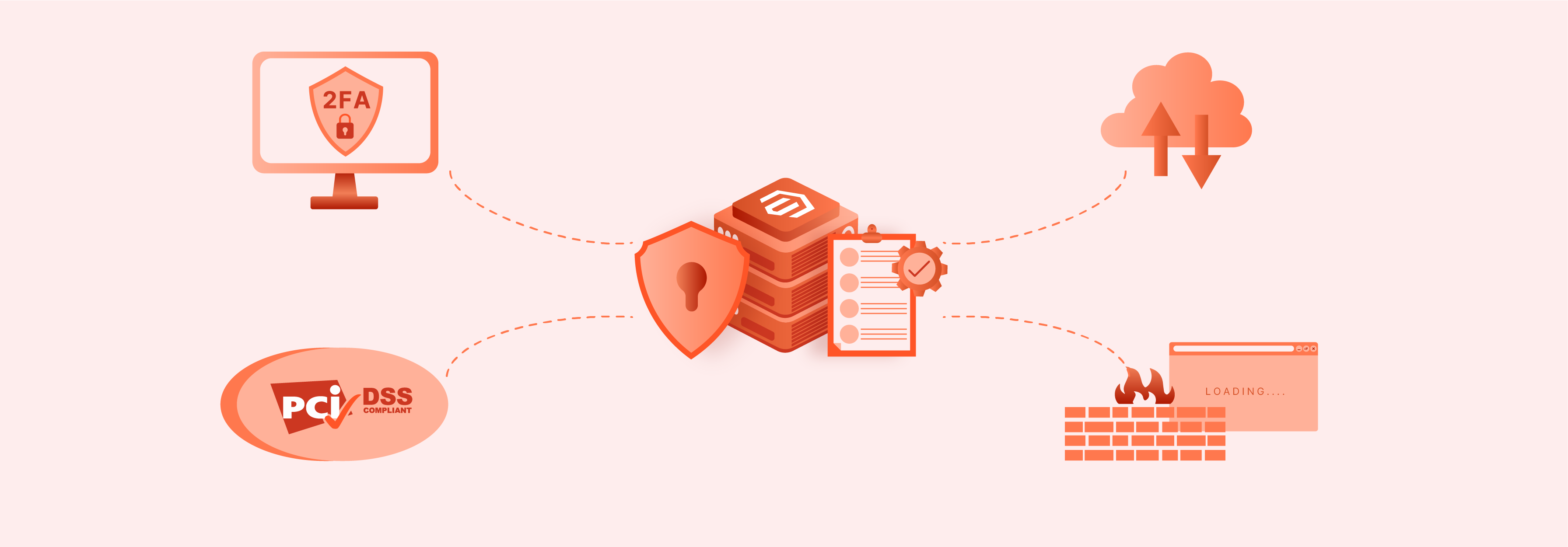 Enhanced security and compliance features in Magento hosting