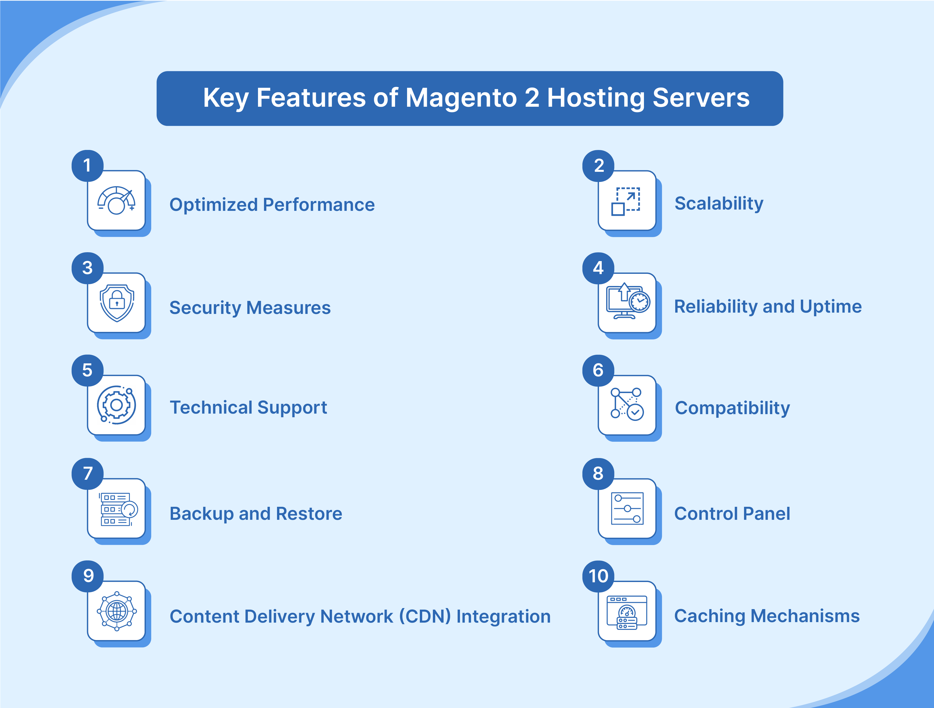Key Features of Magento 2 Hosting Servers