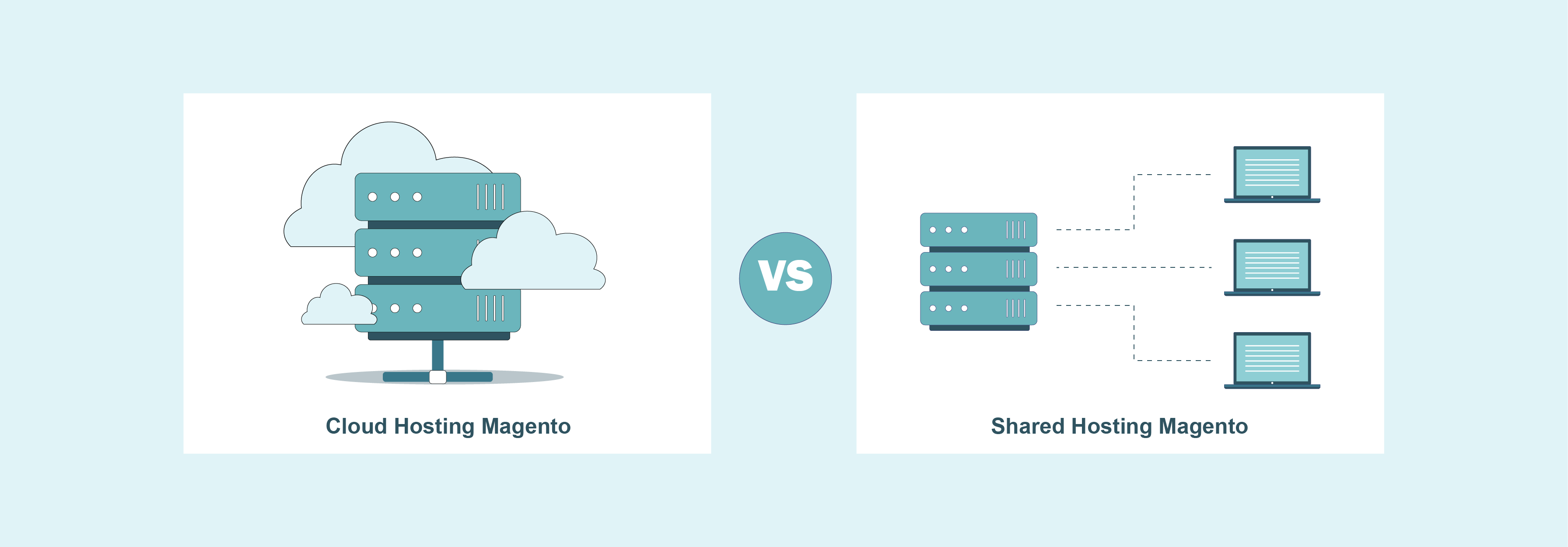 Shared vs Cloud Hosting Magento