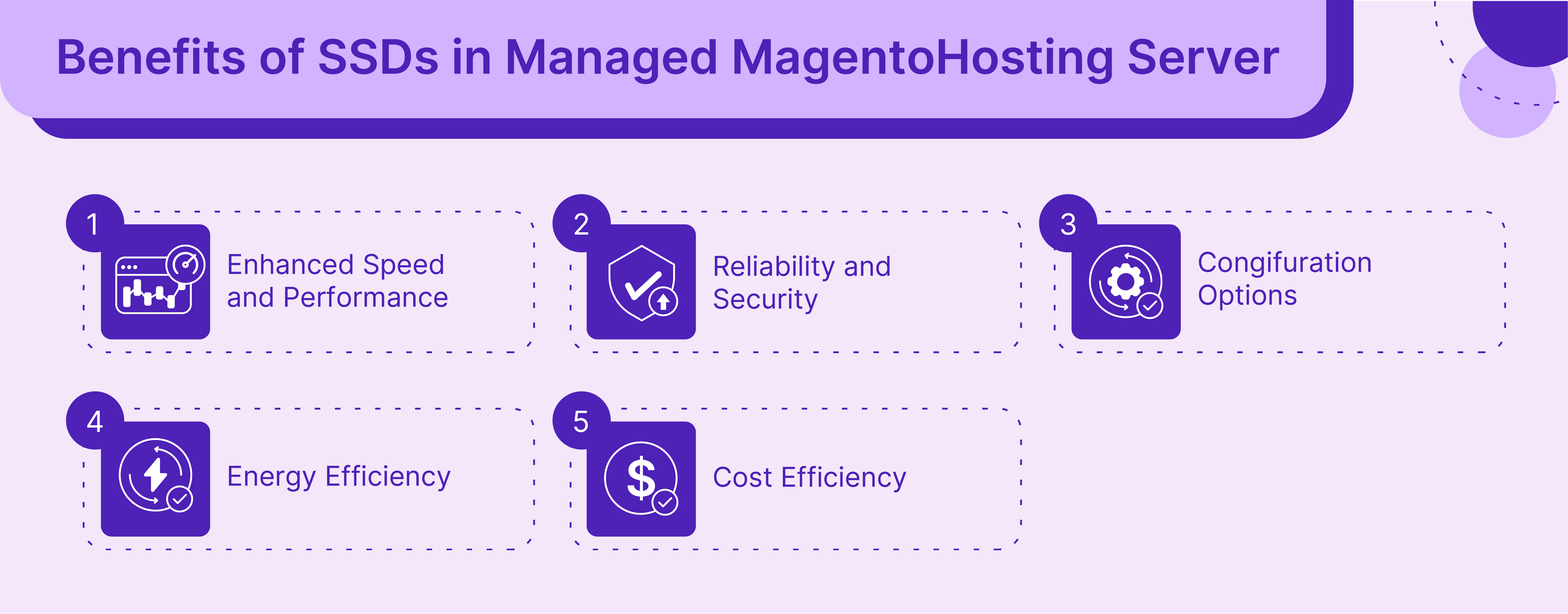 SSD Hosting Magento Benefits