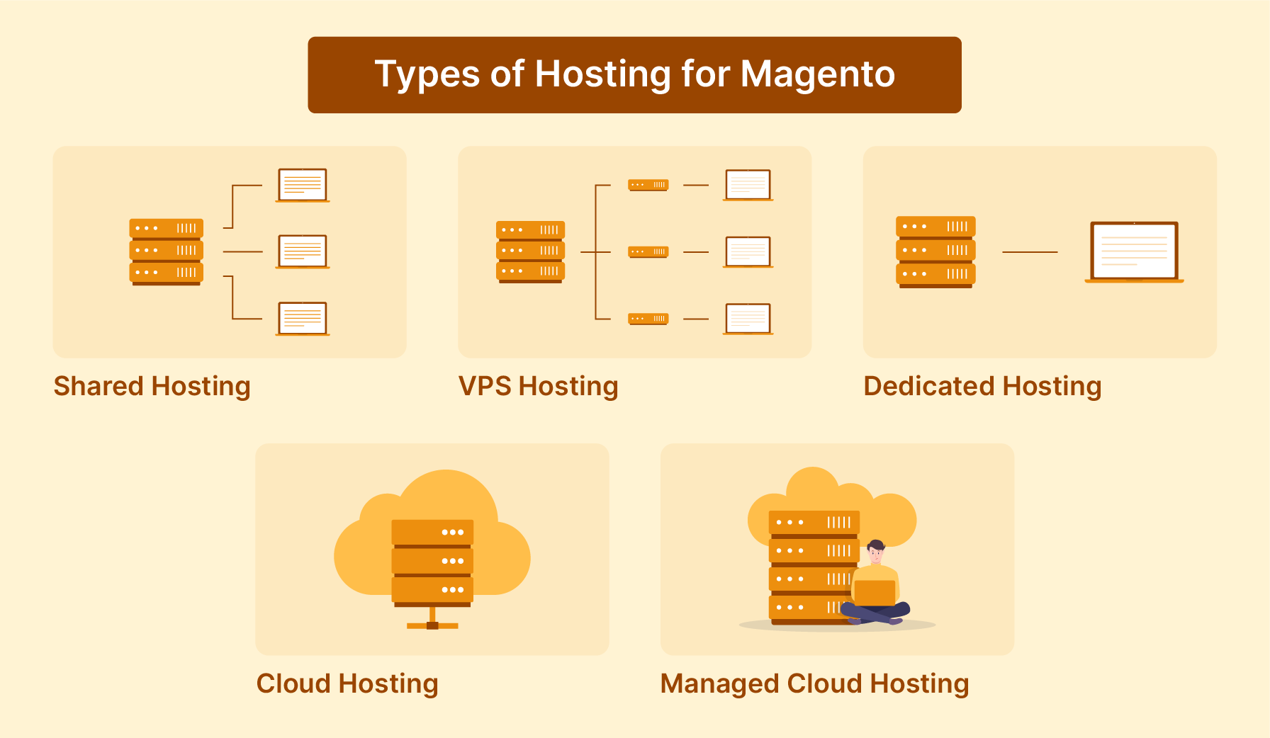 Magento Hosting Server Options