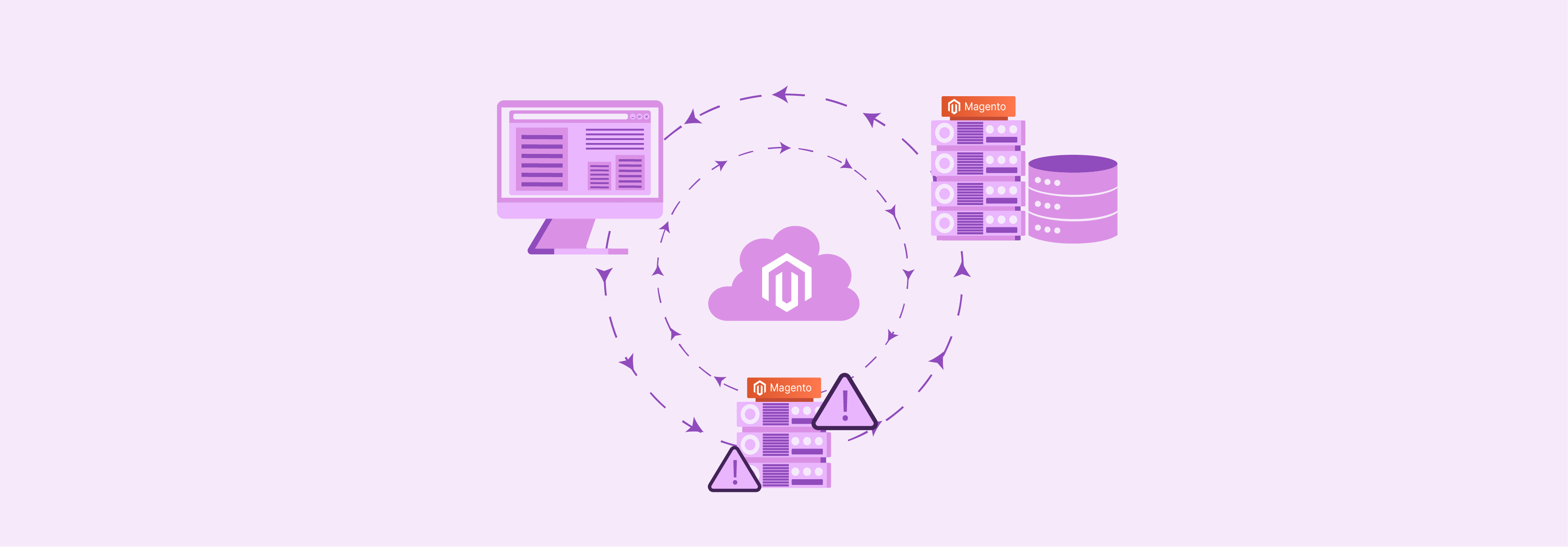 Regular Backups and Disaster Recovery for Magento Hosting