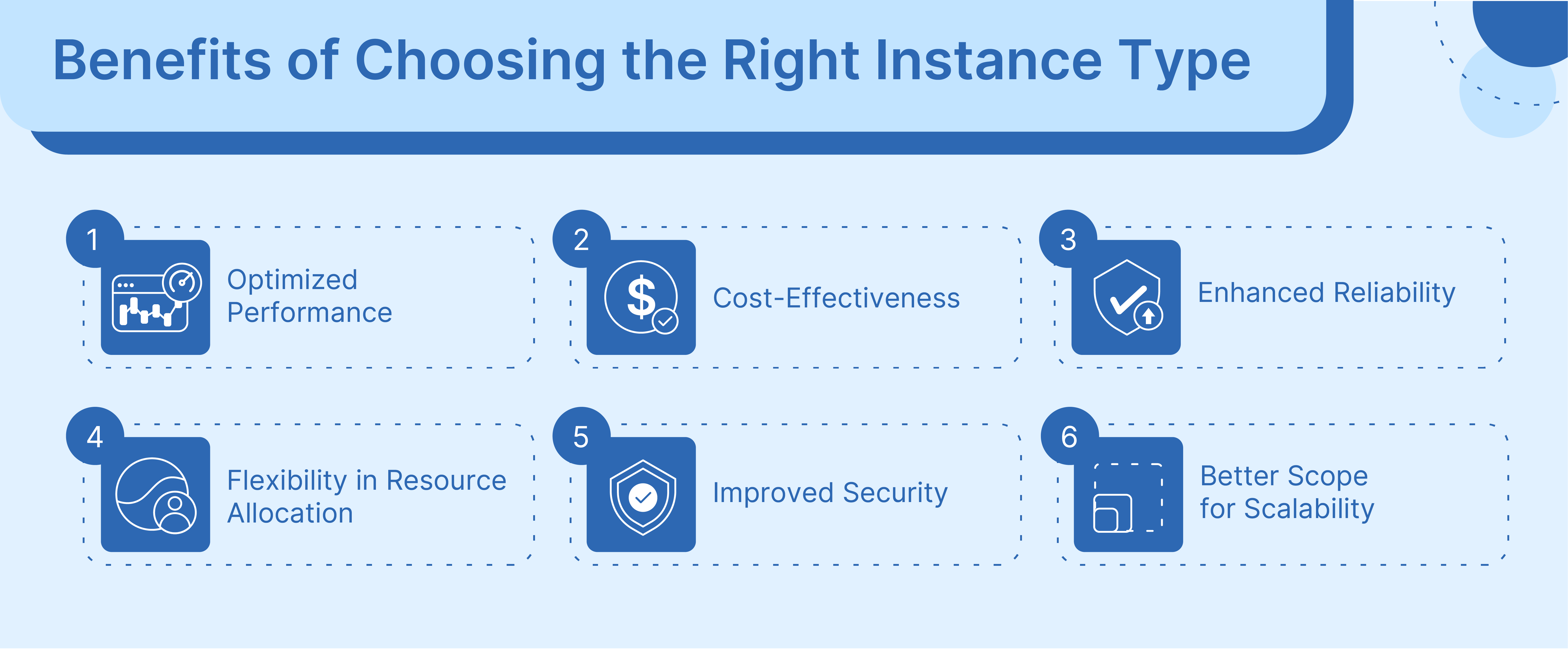 Magento Hosting AWS EC2 Instance Benefits 