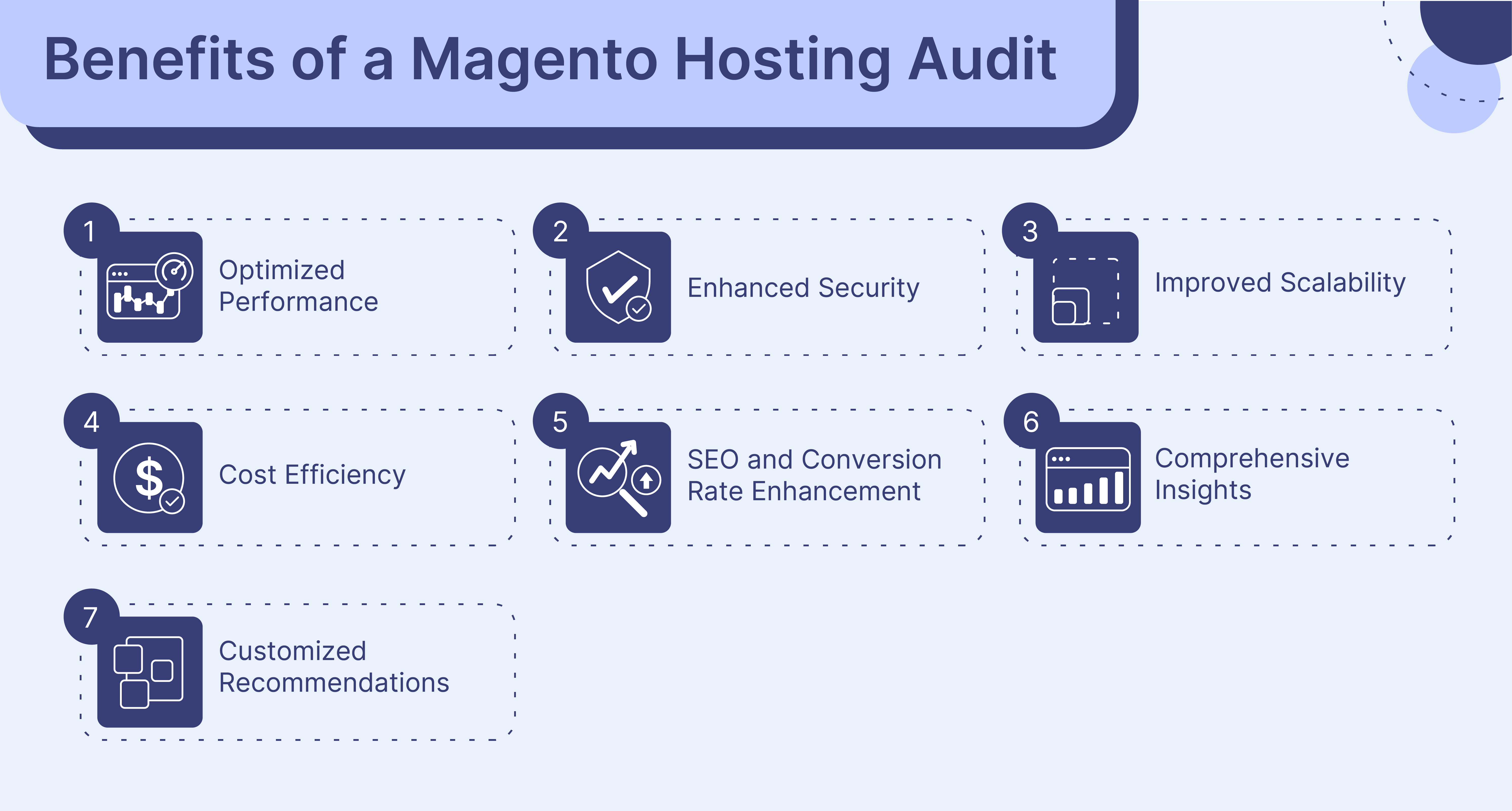 Key advantages of conducting a Magento Hosting Audit for ecommerce optimization
