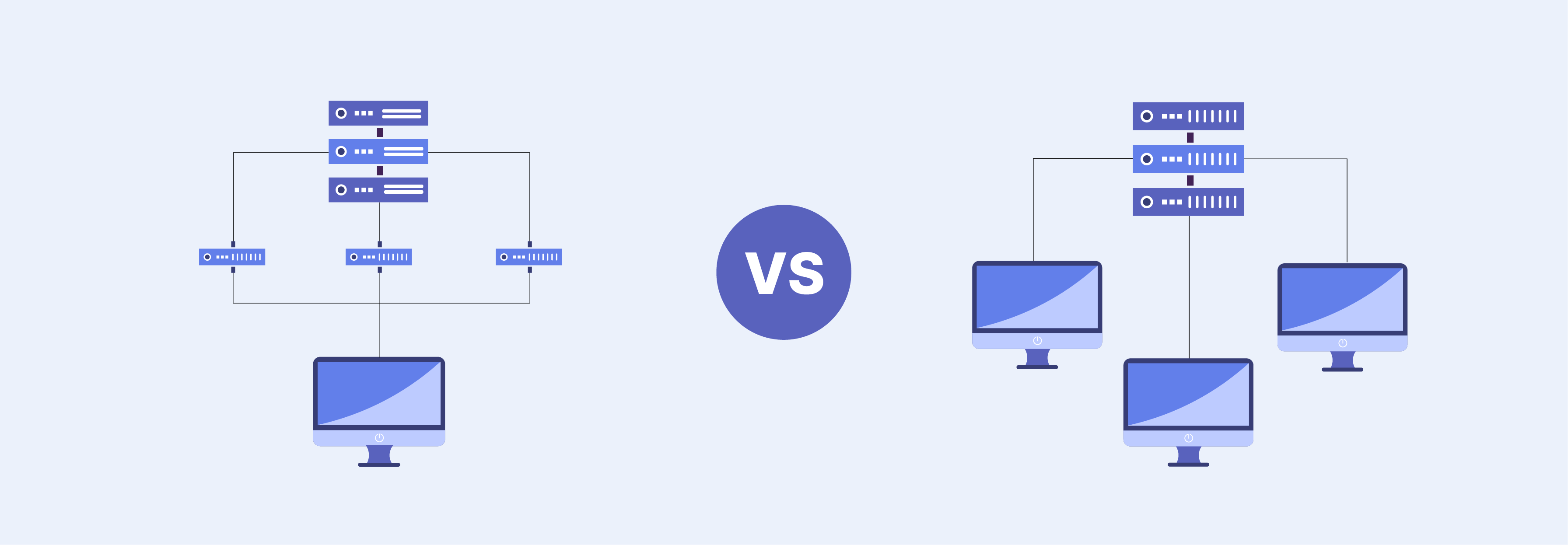 Shared vs VPS Magento hosting