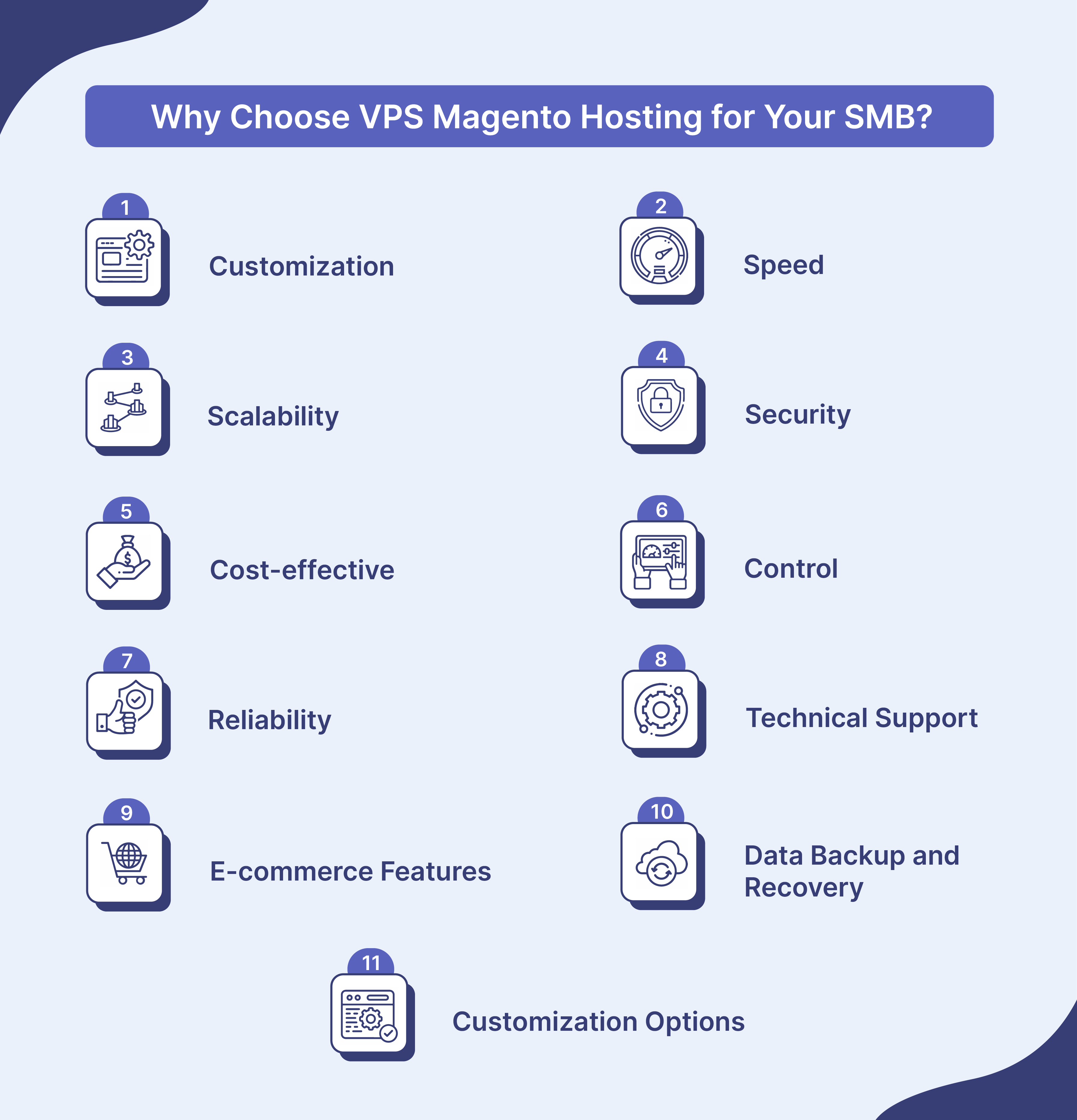 Choosing VPS Magento Hosting