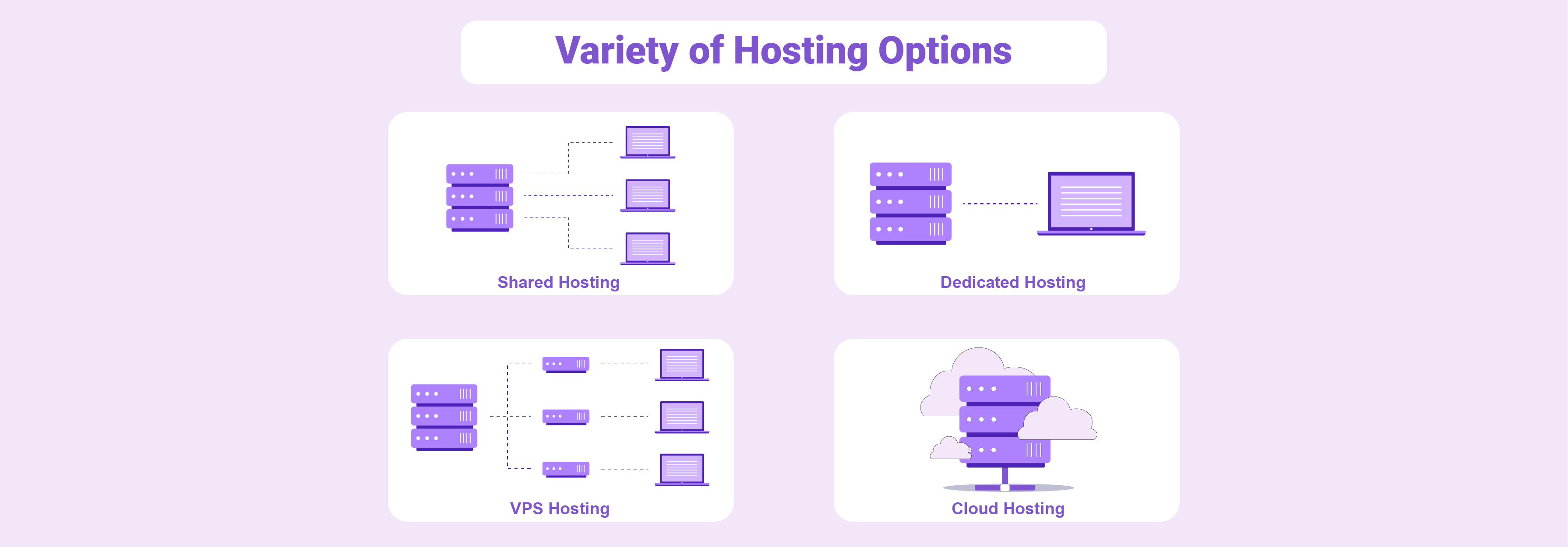 Different Magento hosting options available for businesses