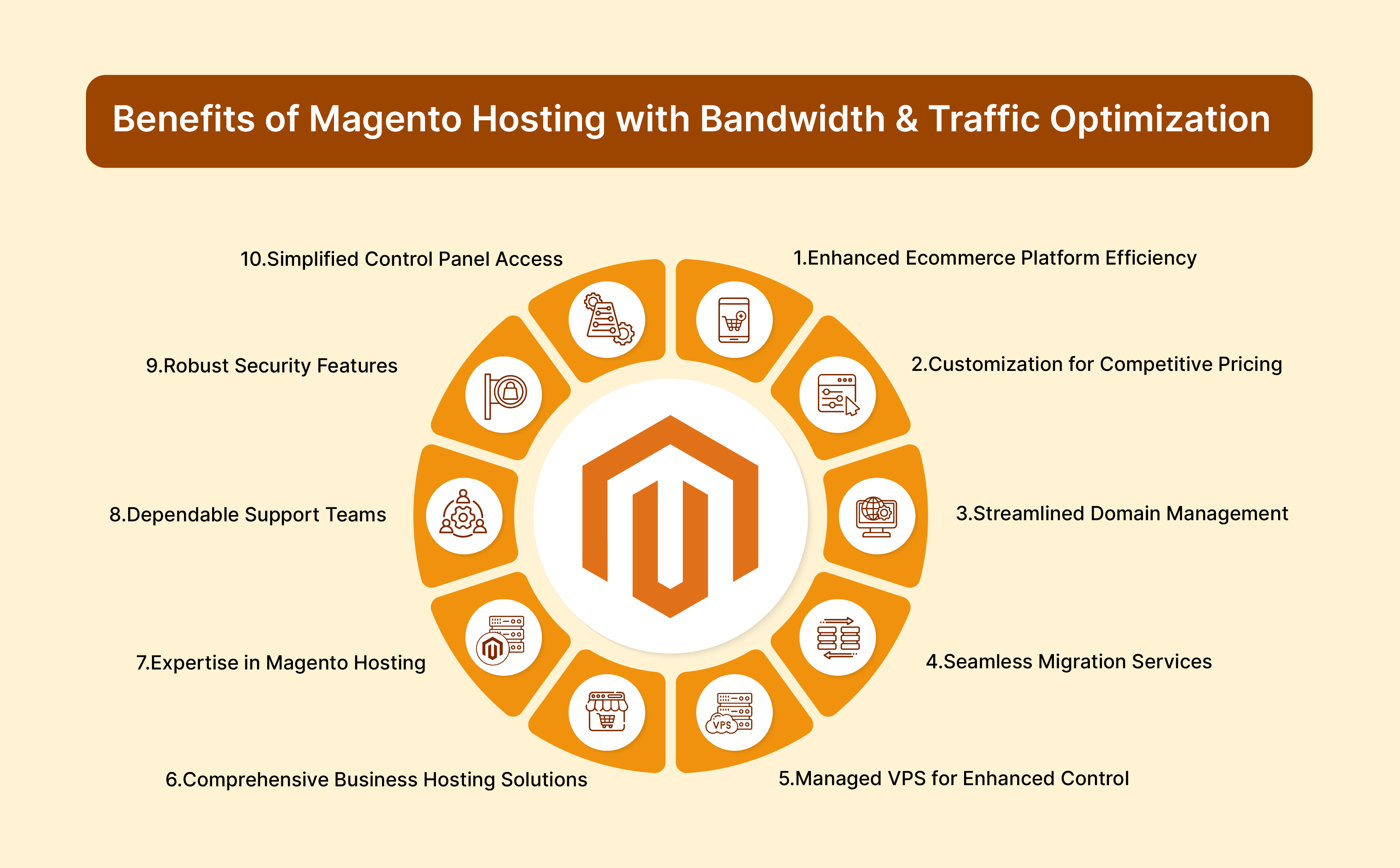 Magento Hosting Plans Benefits