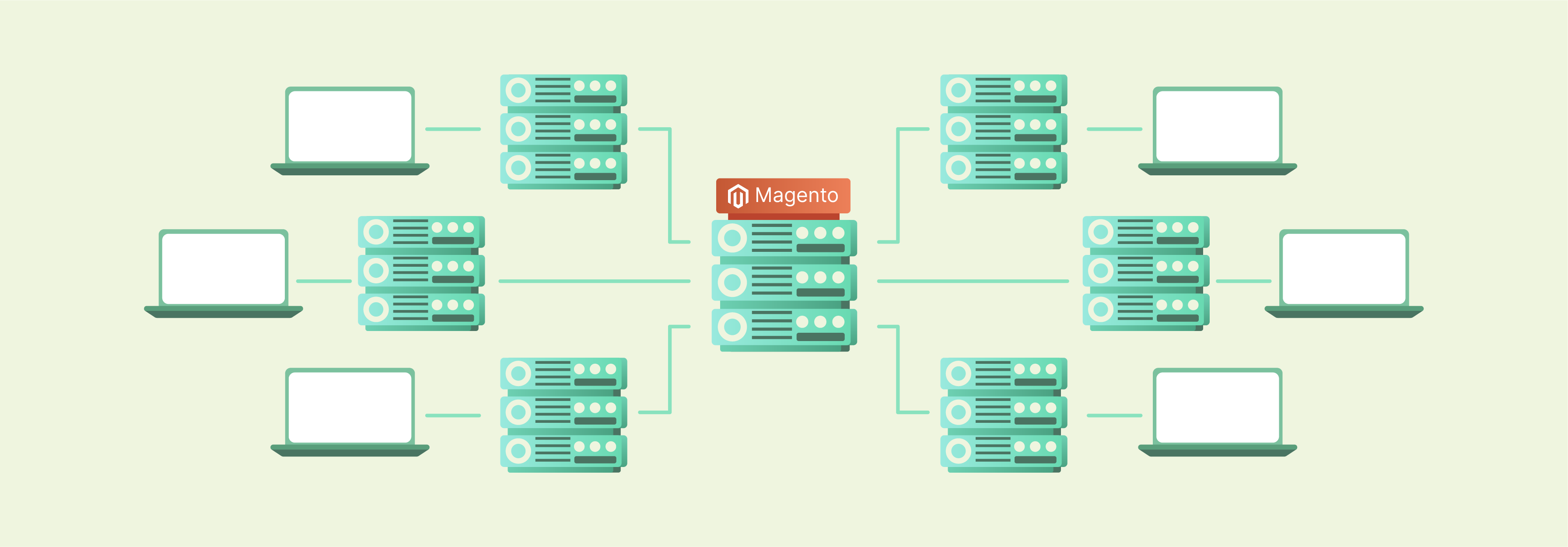 CDN in Best Hosting for Magento Ecommerce