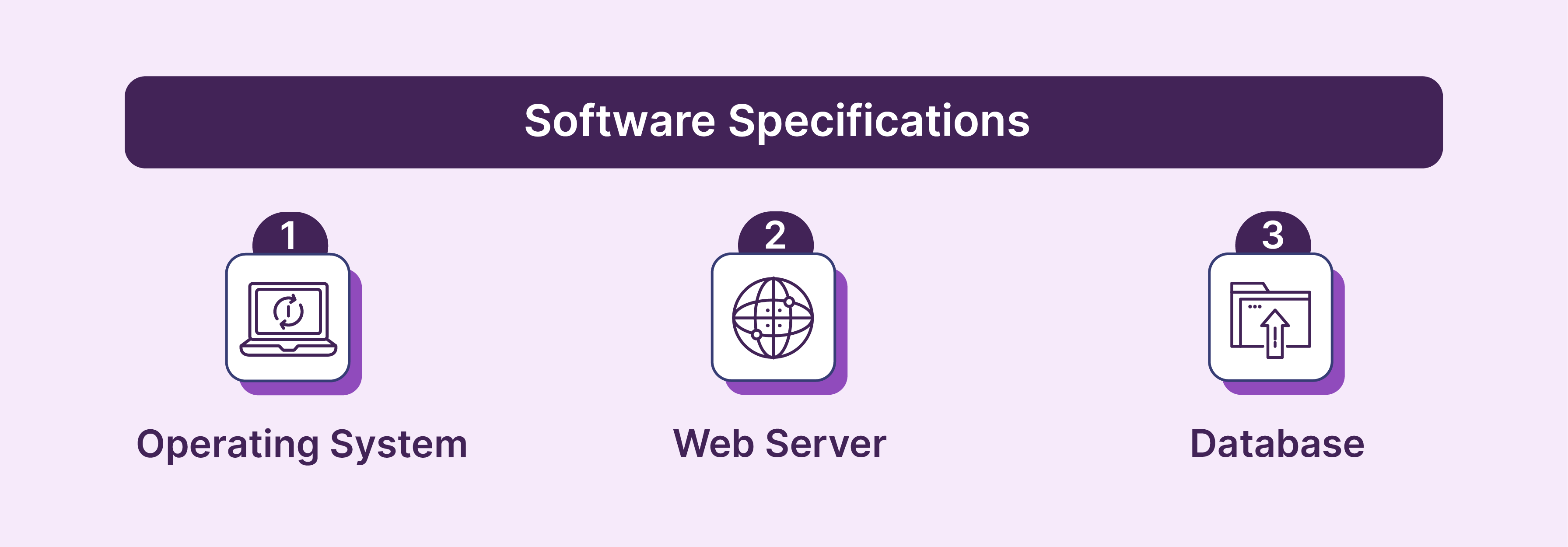 Best Magento 2 Hosting Server Software Specifications