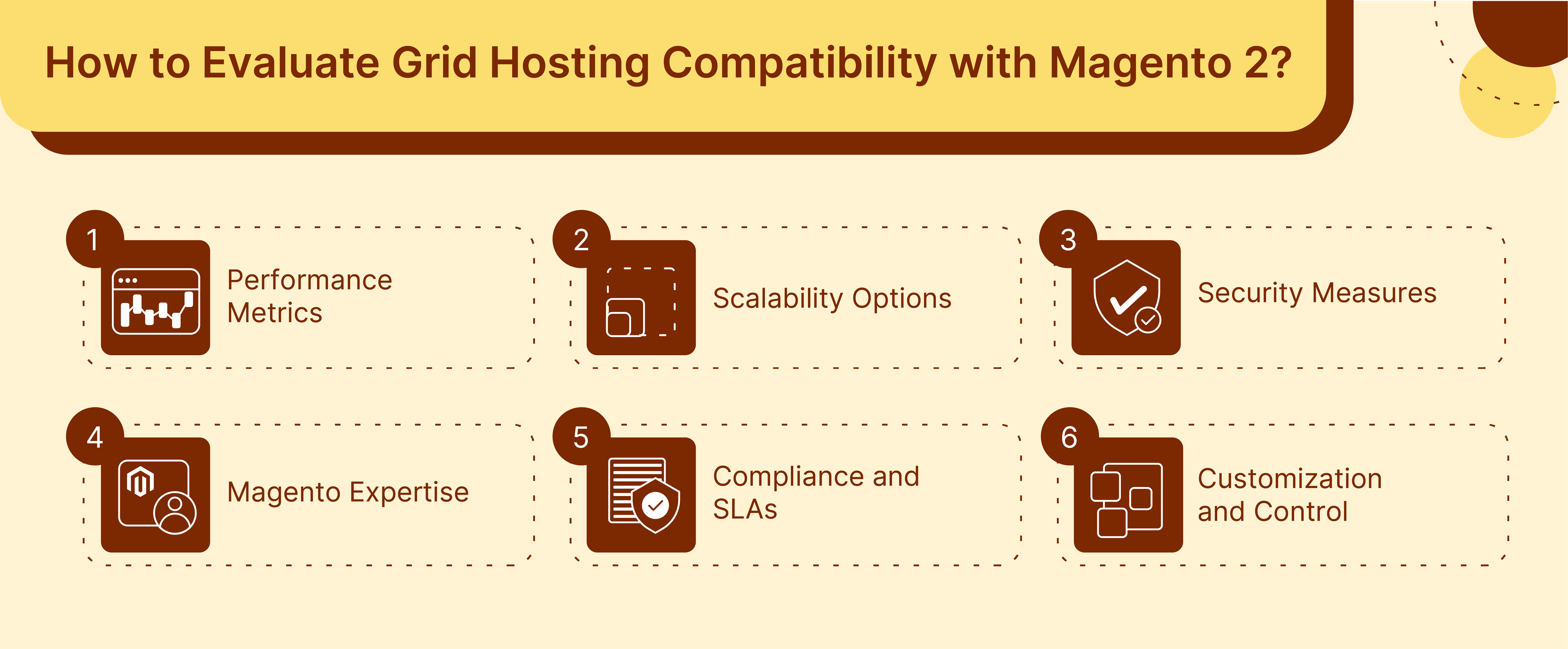 Criteria for assessing grid hosting suitability for Magento 2 platforms