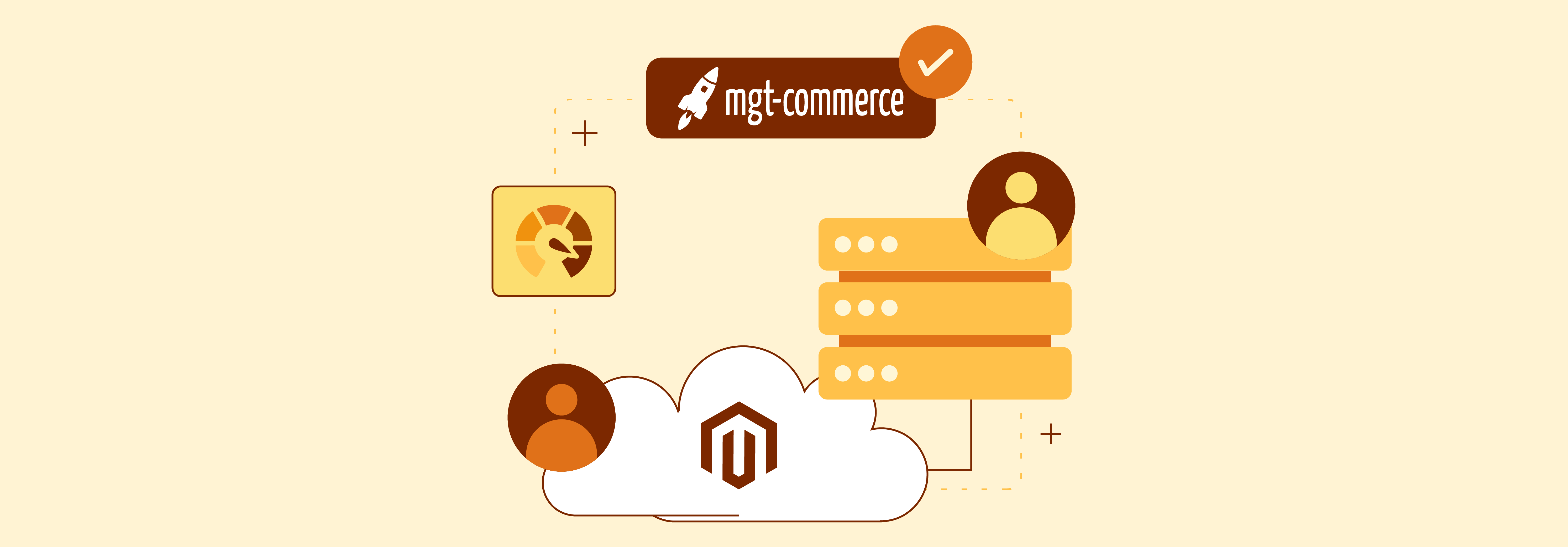 Magento 1 Services offered by MGT Commerce