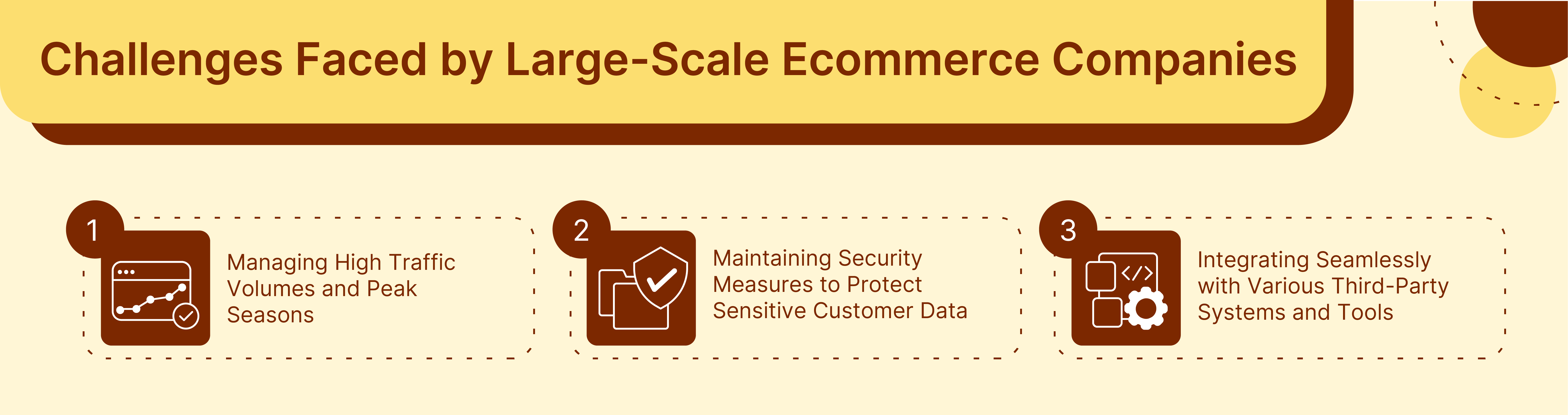Challenges faced by Ecommerce companies without Magento 1