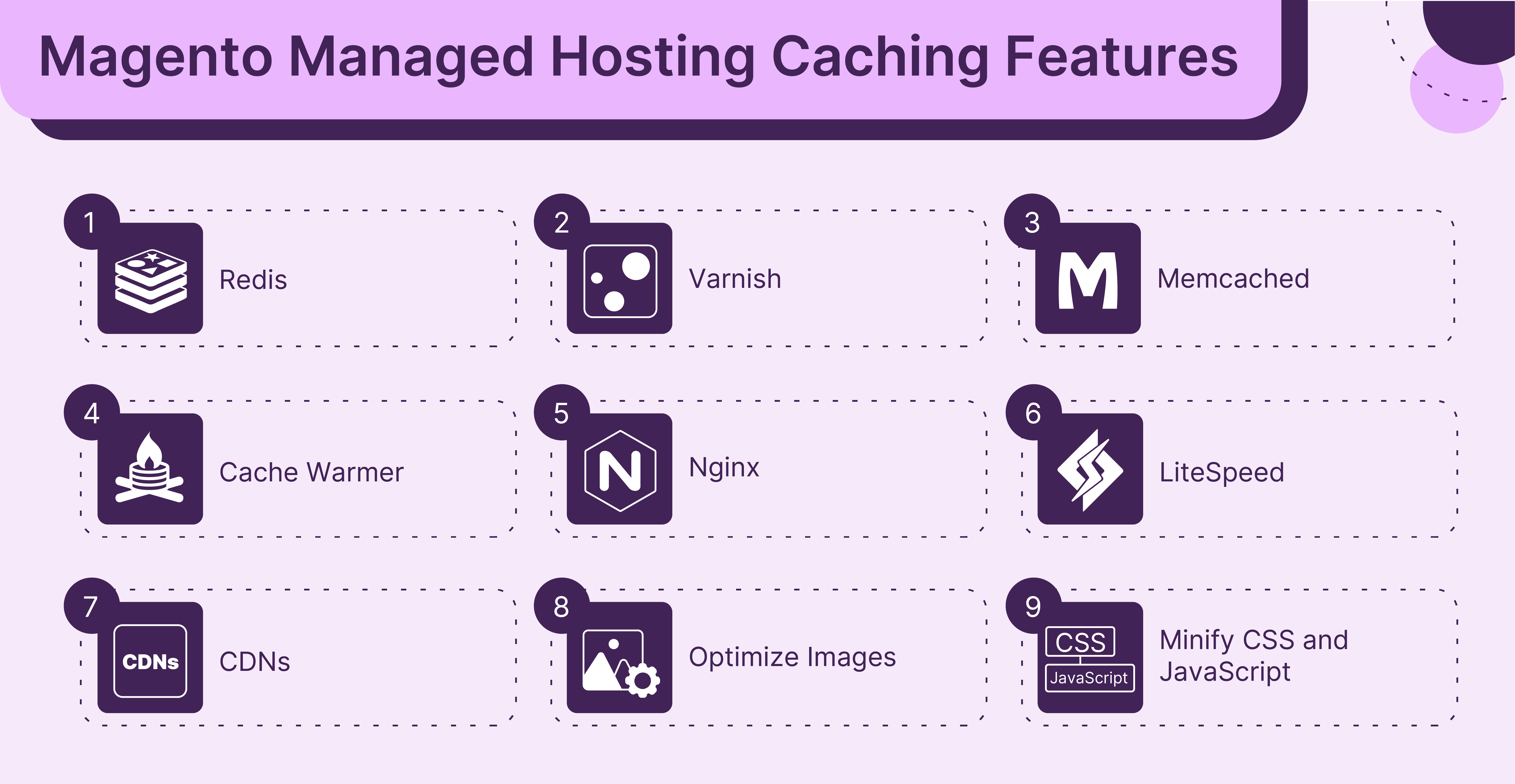 Features of Magento 2 Managed Hosting