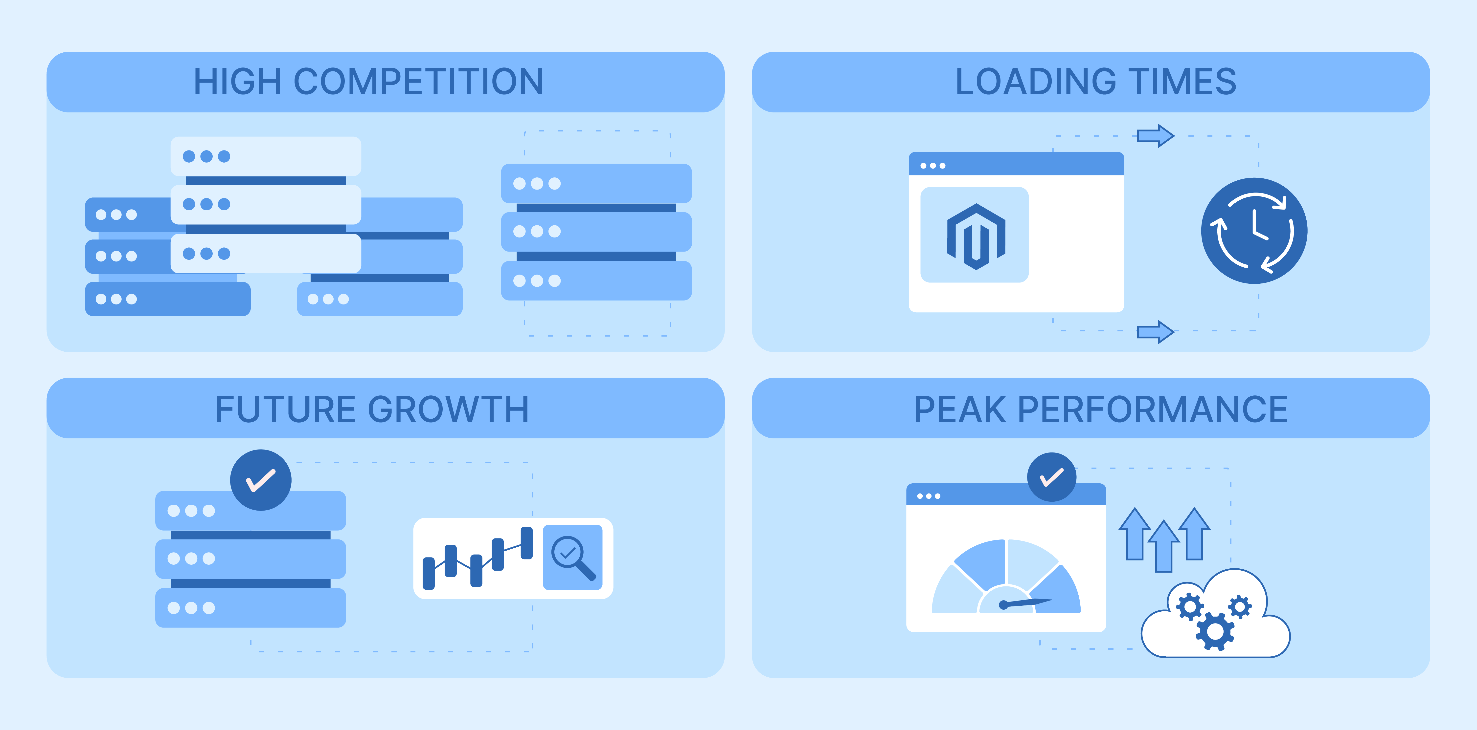 Overcoming challenges in California's competitive Magento store market with AWS hosting