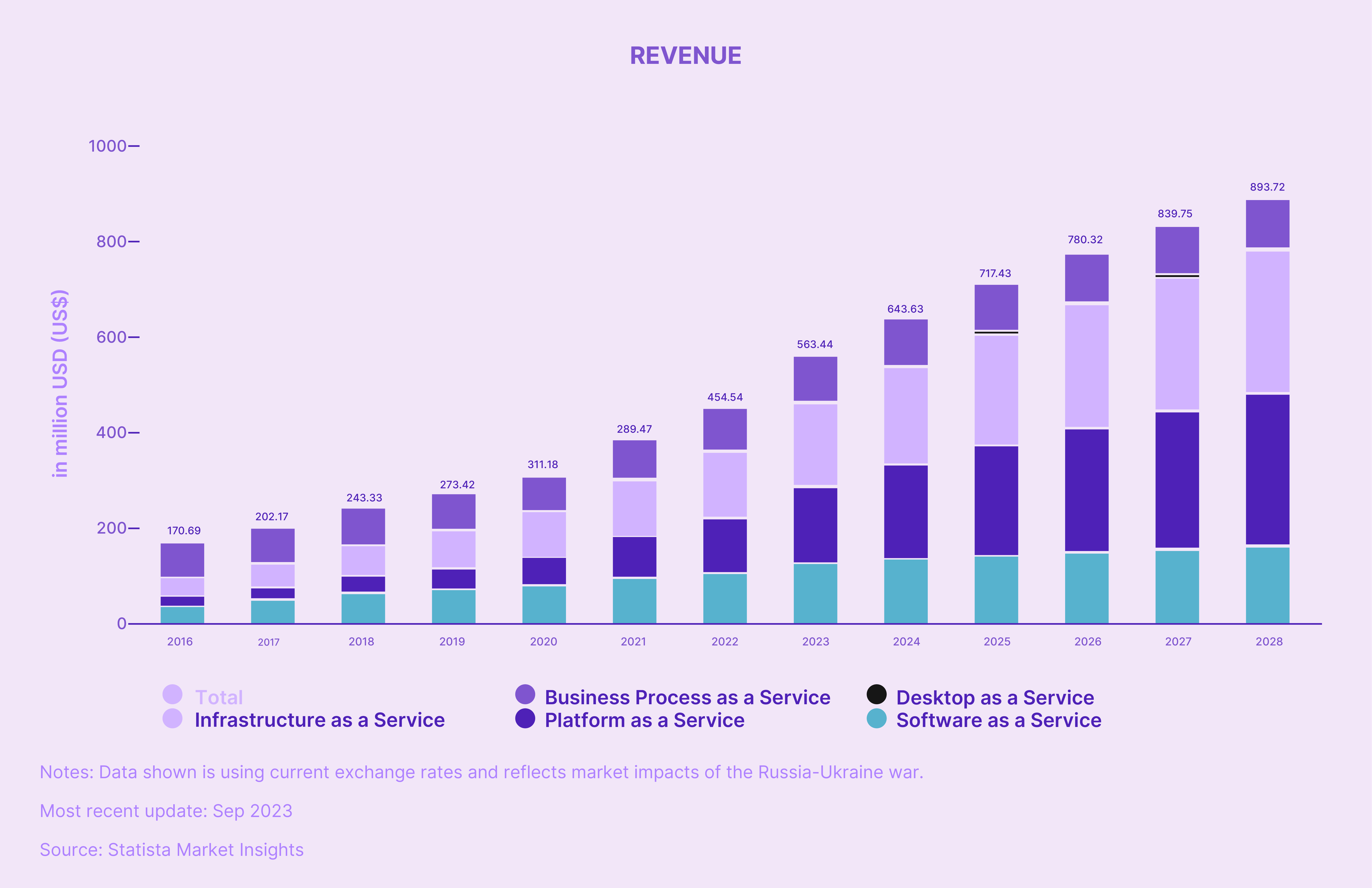 rising trend of cloud hosting solutions adoption among Greek ecommerce