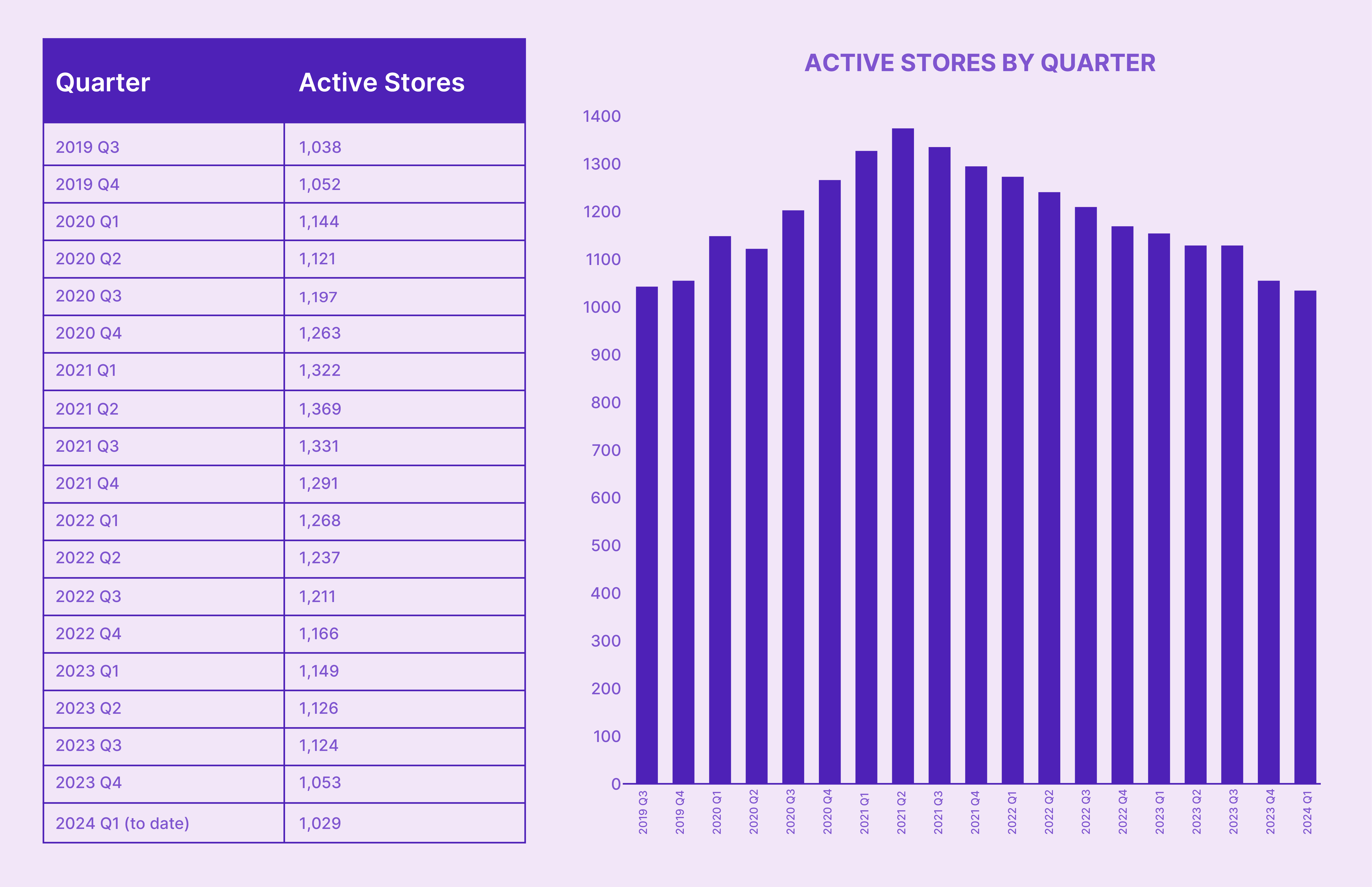  the positive impact of Magento hosting on Greek ecommerce statistics