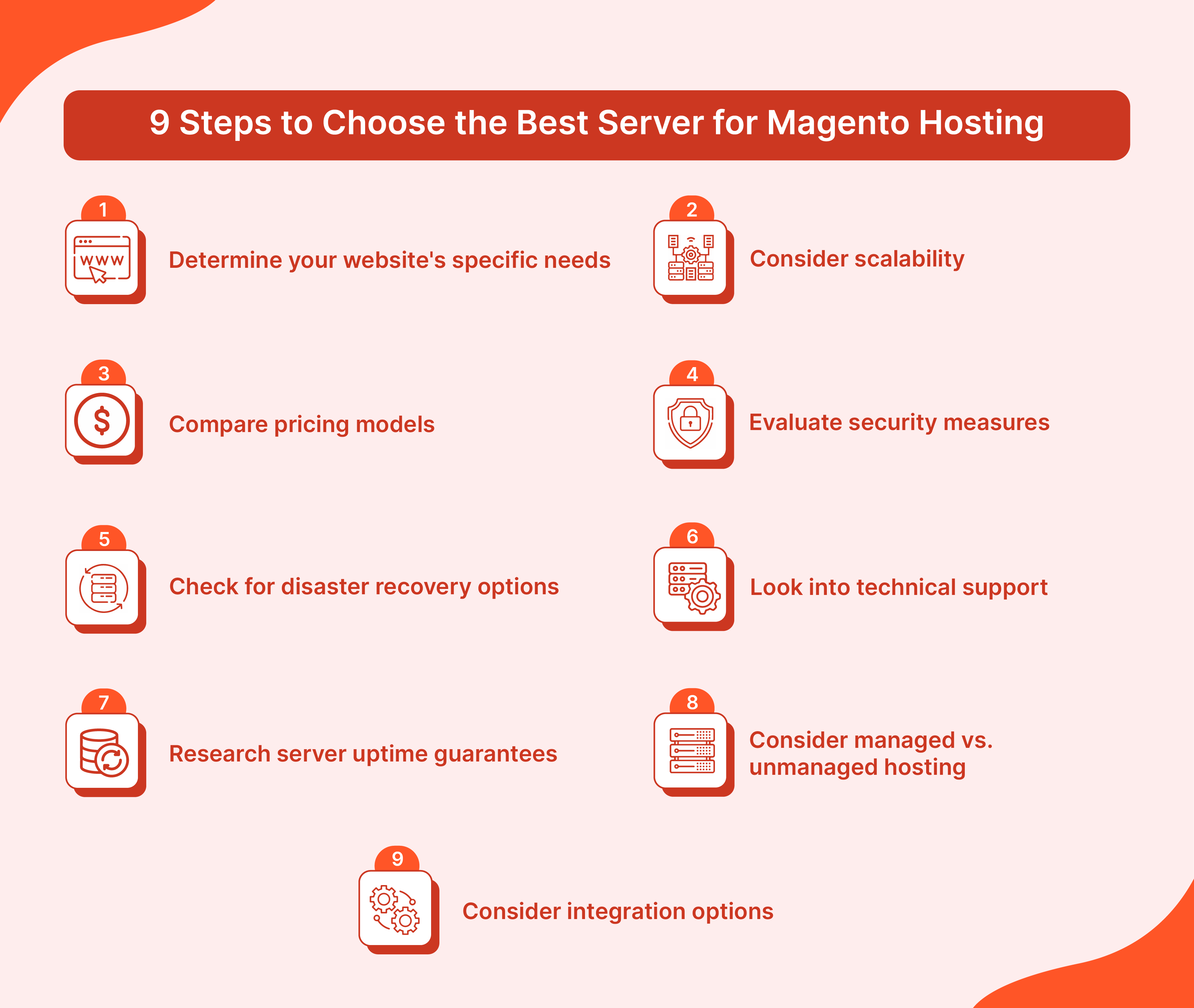 Steps of Choosing Best Server for Magento Hosting