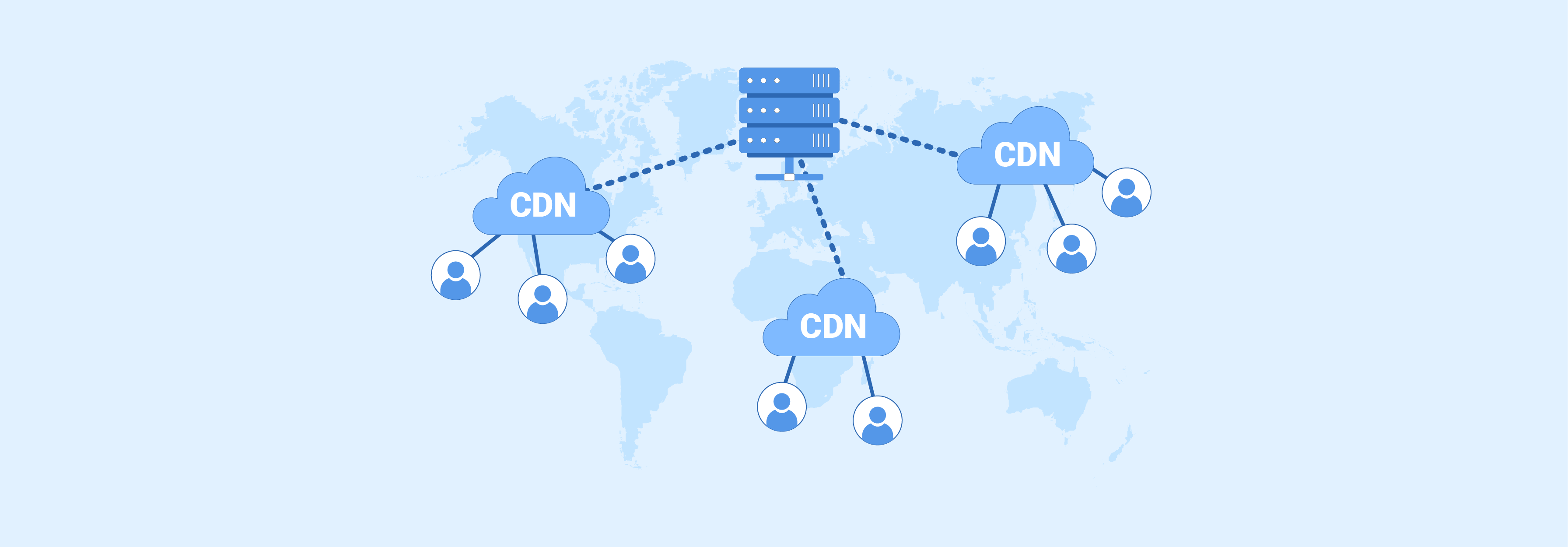 CDN in Magento Hosting Solution