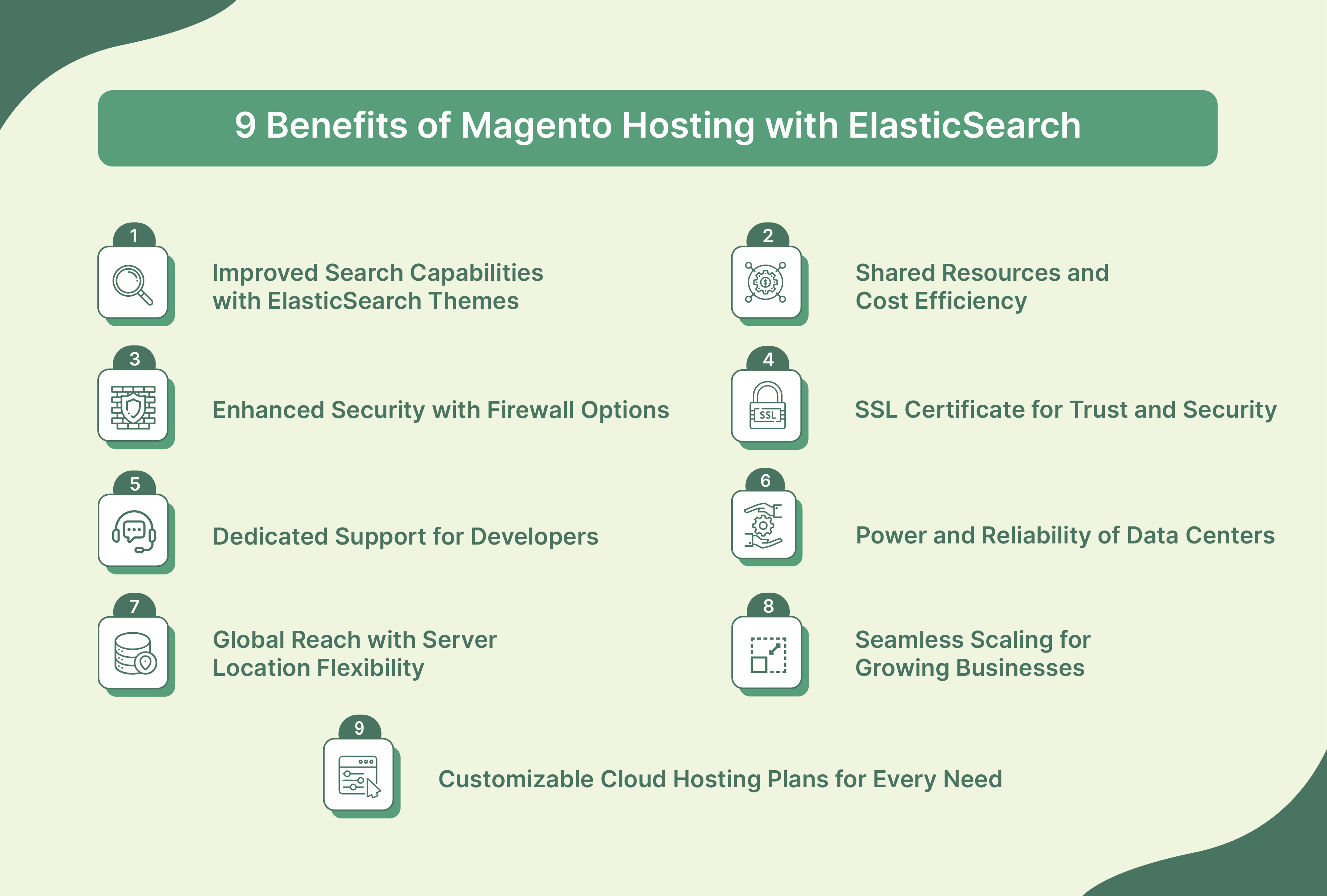Benefits of Magento 2 Hosting with ElasticSearch