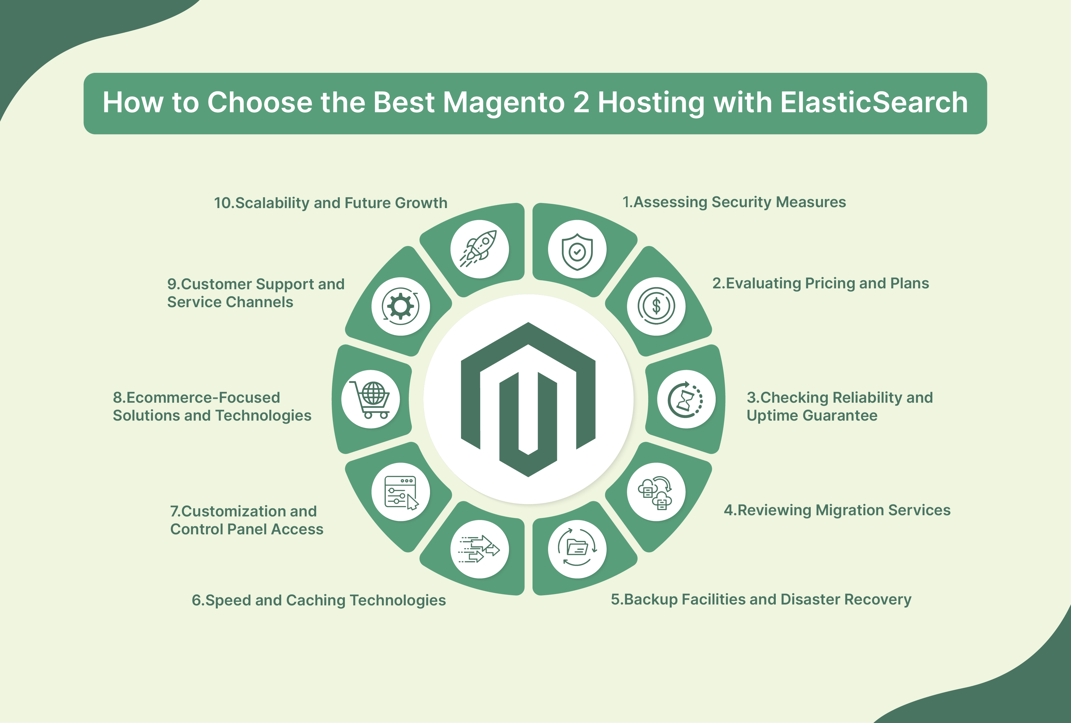 Choosing right Magento 2 Hosting Providers