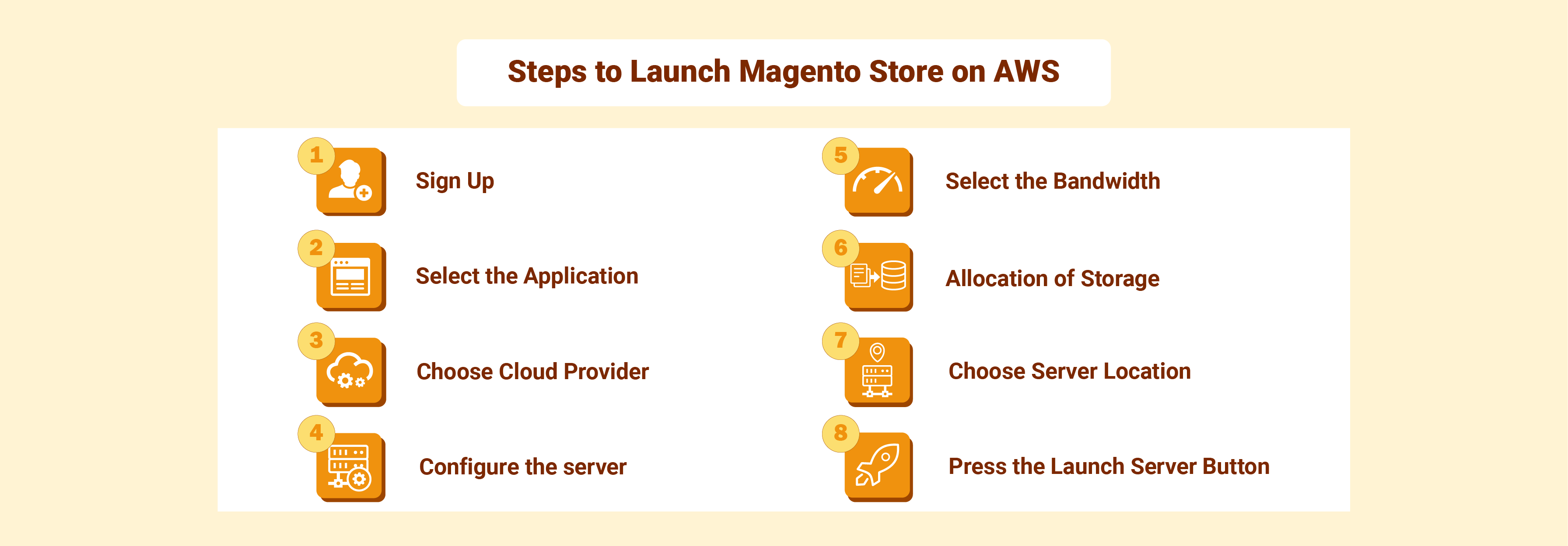 Steps to Launch Magento Store on AWS