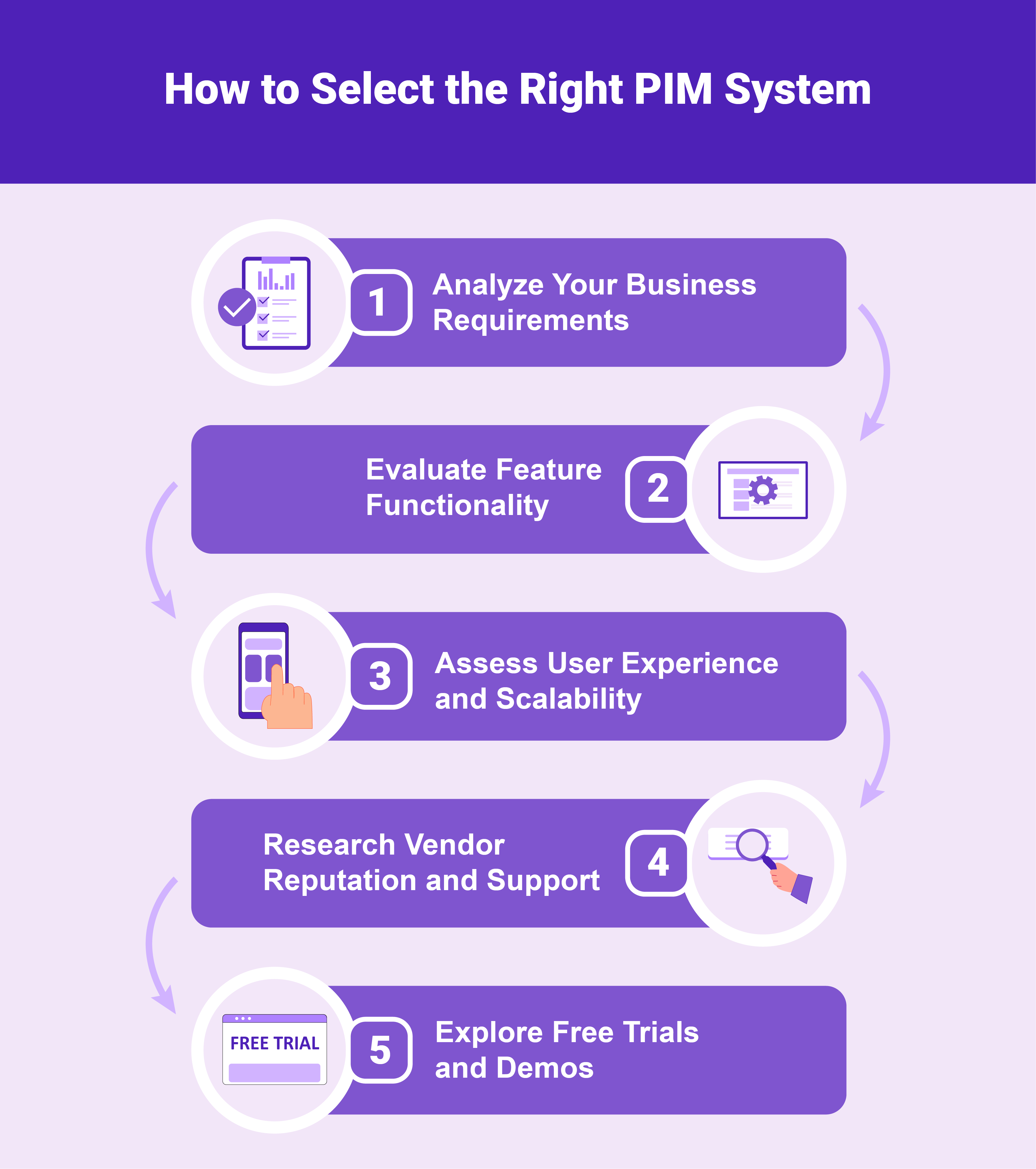 Guide to choosing the best PIM system for Magento 2 eCommerce success