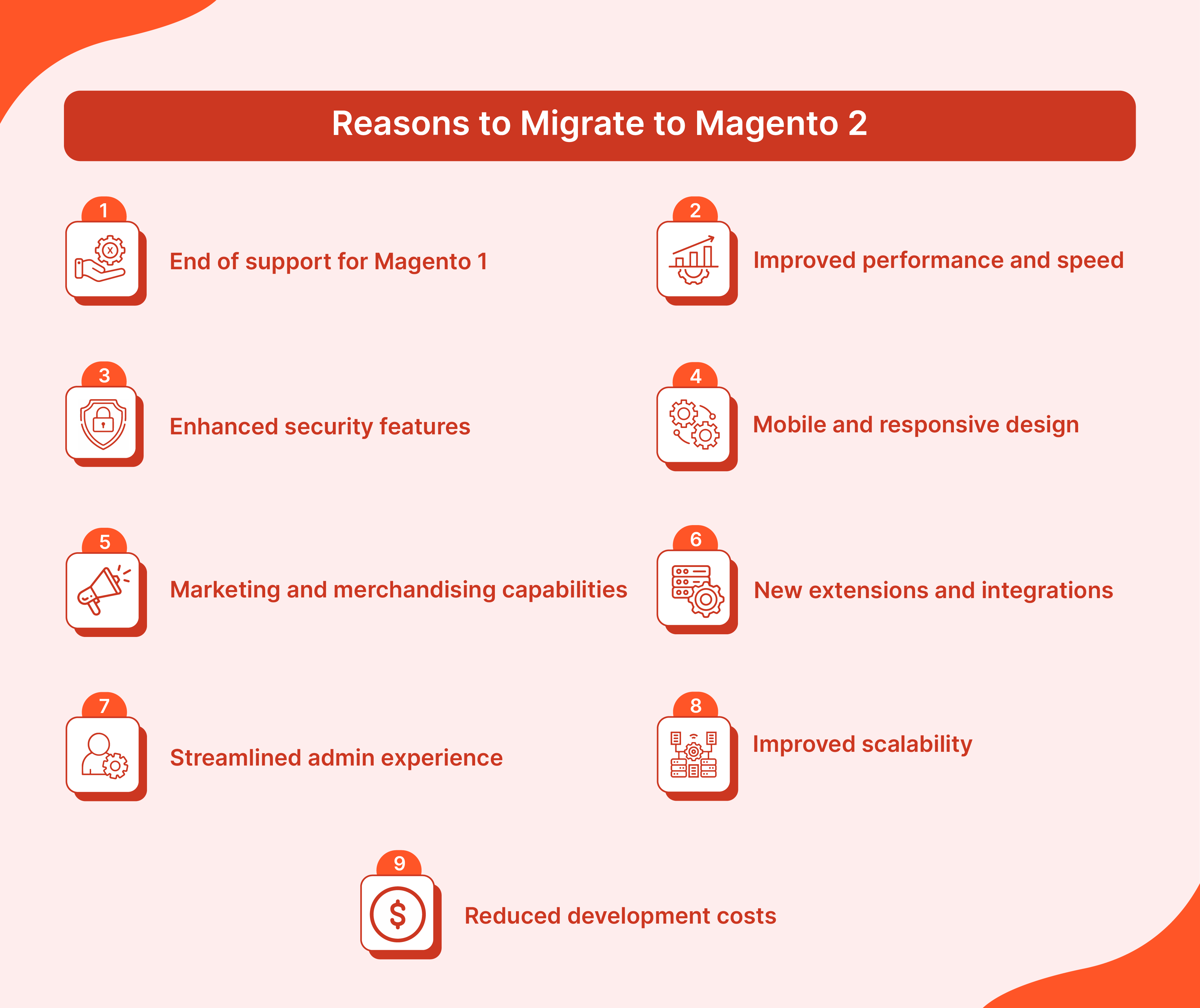 Key benefits of upgrading from Magento 1 to Magento 2