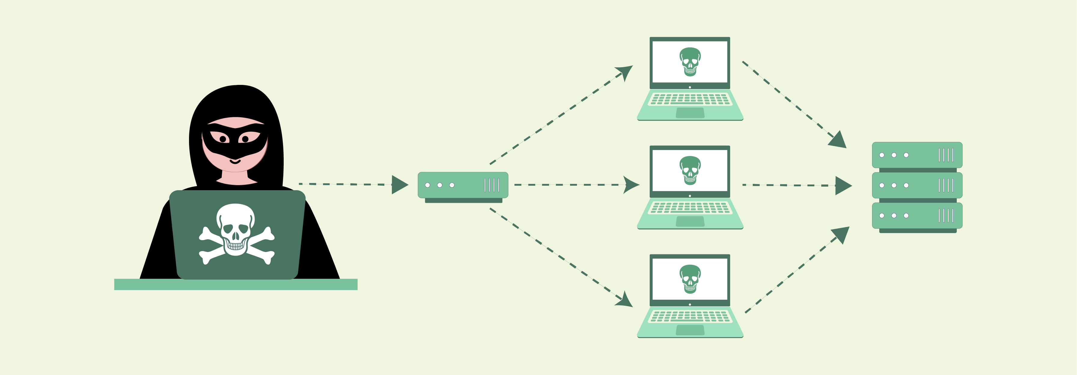 DDoS of Magento 2 Web Hosting Providers