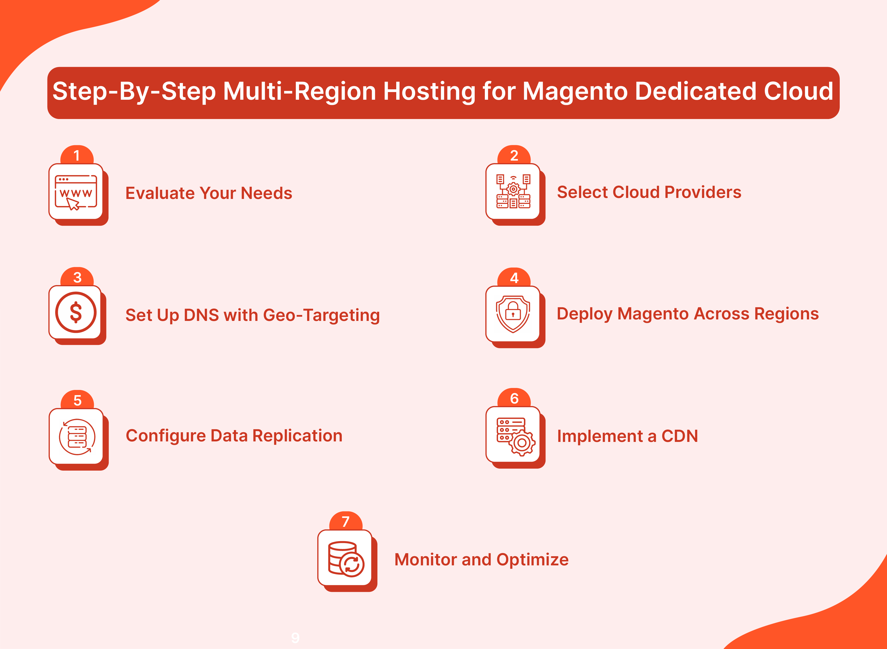 Step-By-Step Multi-Region Hosting for Magento Dedicated Cloud