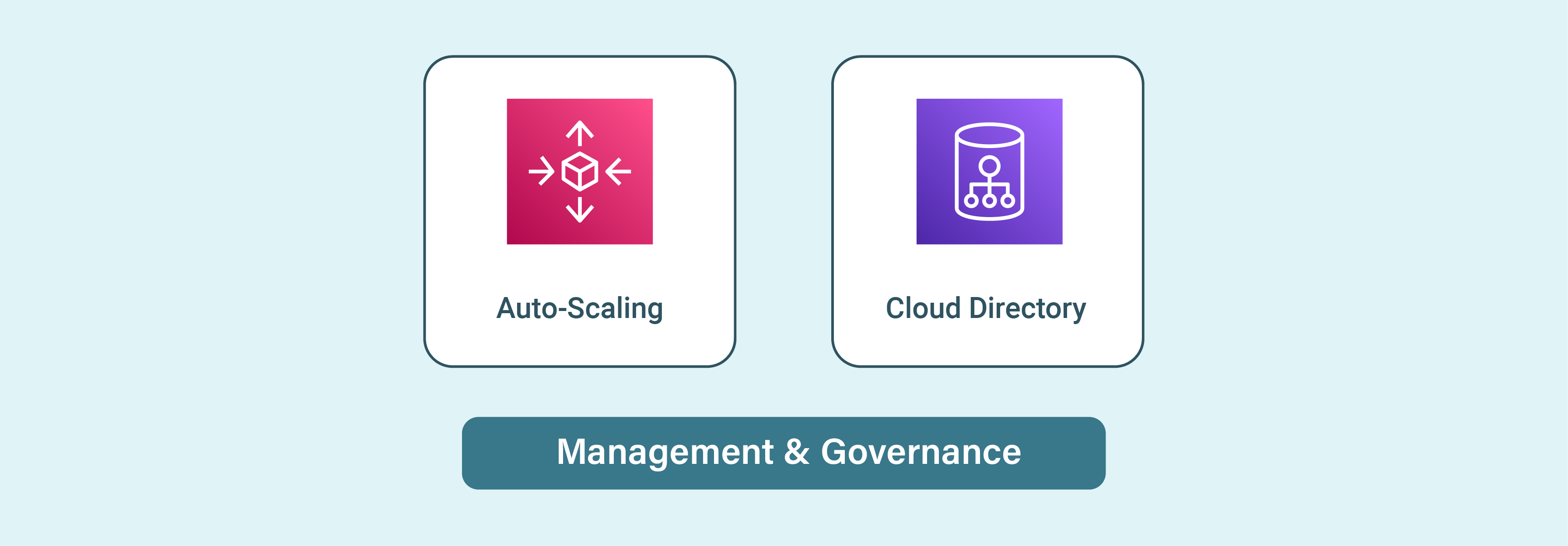 Management &amp; Governance in Managed Magento AWS Hosting