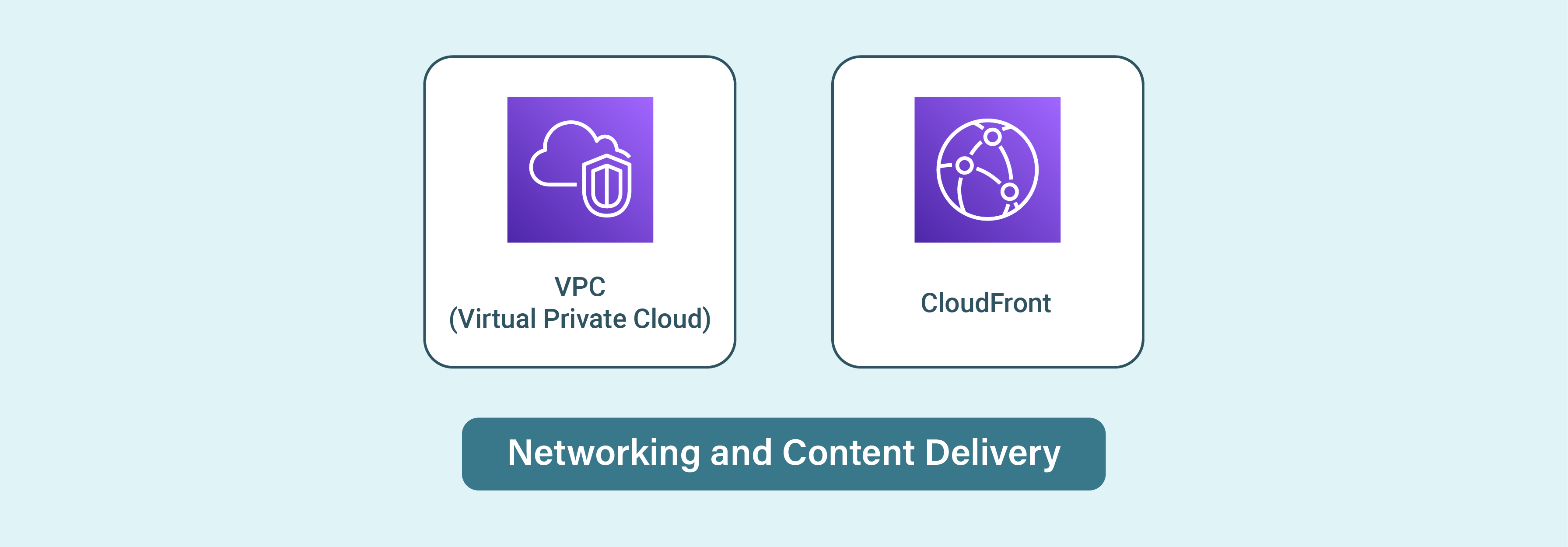 Networking and Content Delivery in Managed Magento AWS Hosting