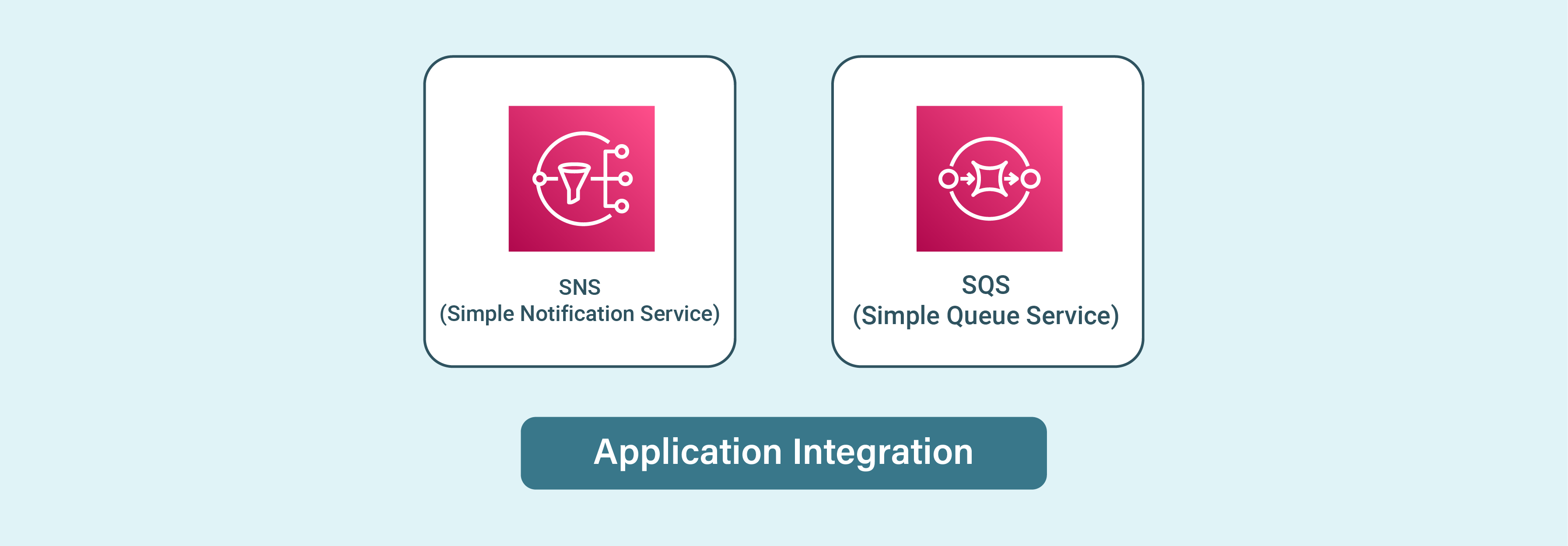 Application Integration in Managed Magento AWS Hosting