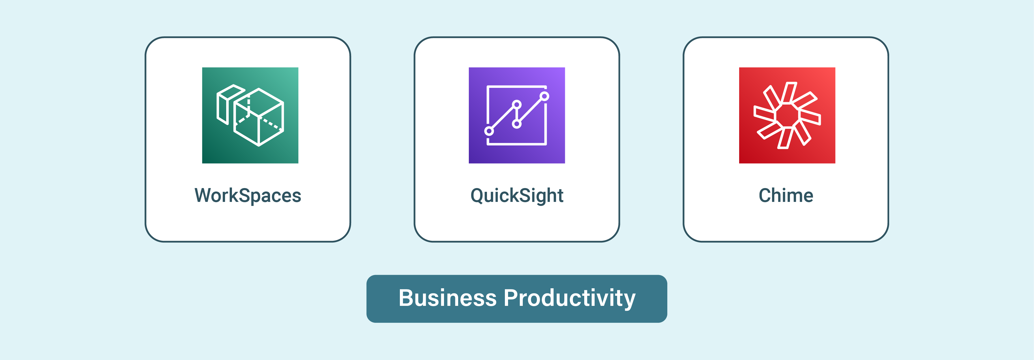 Business Productivity in Managed Magento AWS Hosting